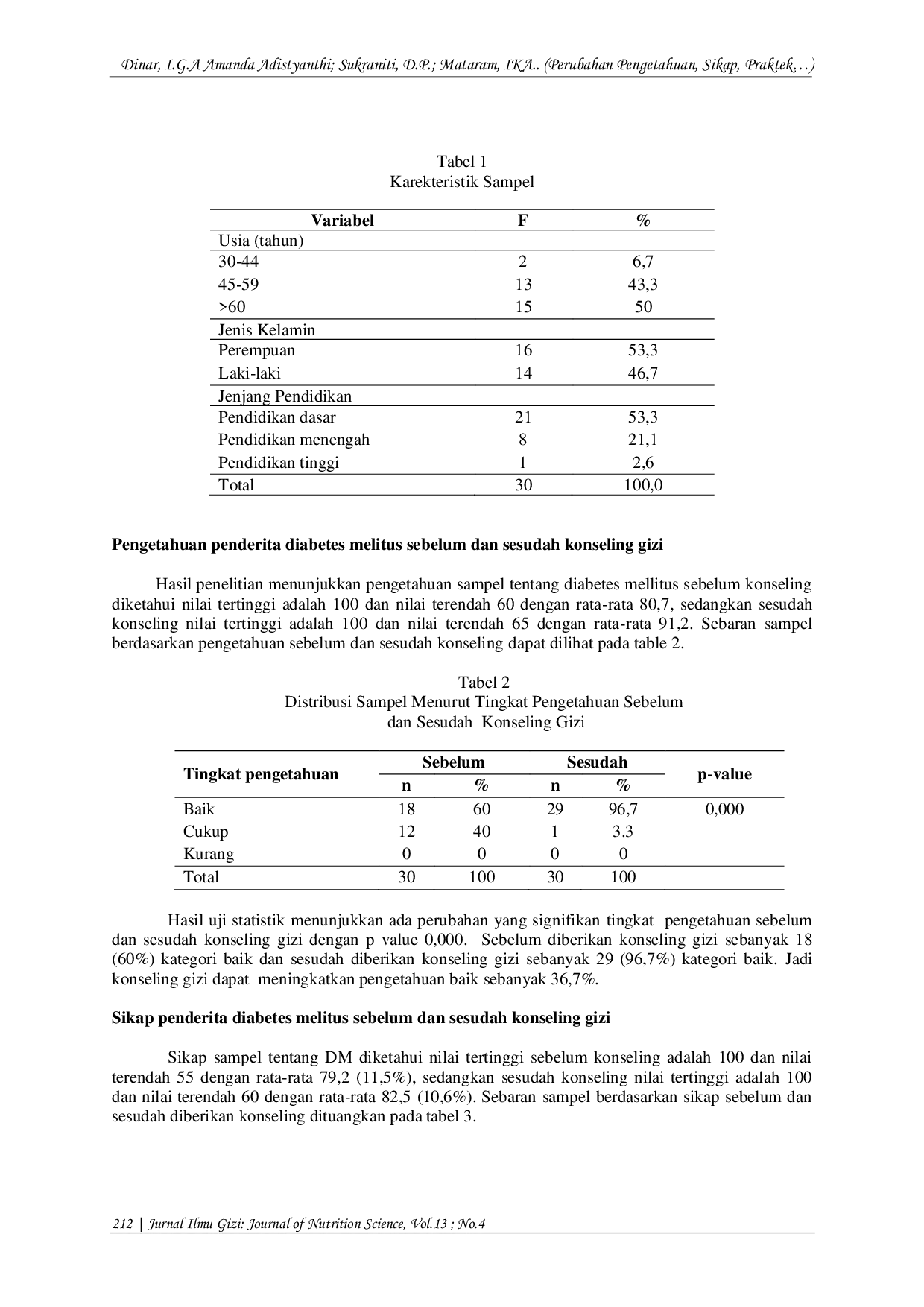 JURIS Perubahan Pengetahuan Sikap Praktek Diet dan Kadar Gula Darah Sesudah Konseling Gizi Pada Penderita Diabetes Melitus Rawat Inap di Rumah Sakit Umum Daerah Tabanan