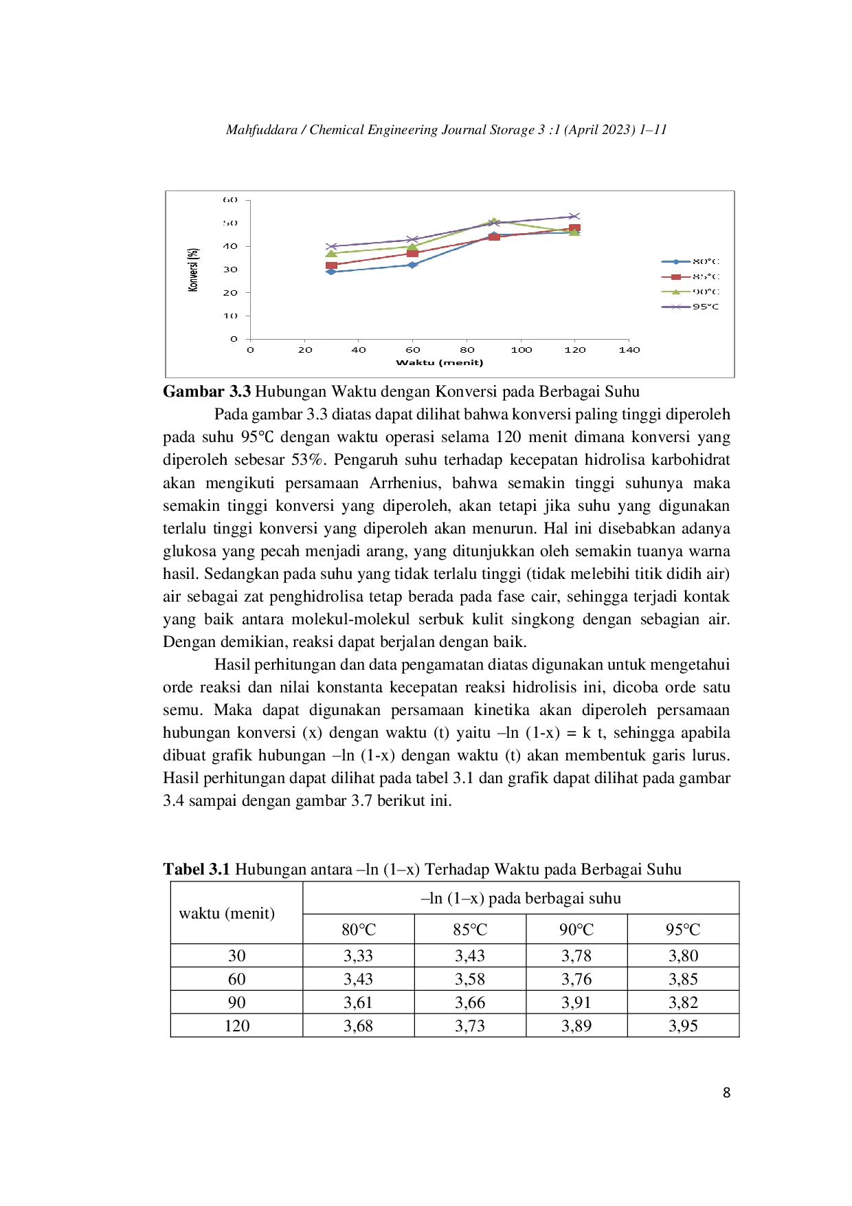 JURIS HIDROLISA KULIT SINGKONG manihot utilisima pohl MENJADI GLUKOSA CAIR MENGGUNAKAN KATALIS HCl