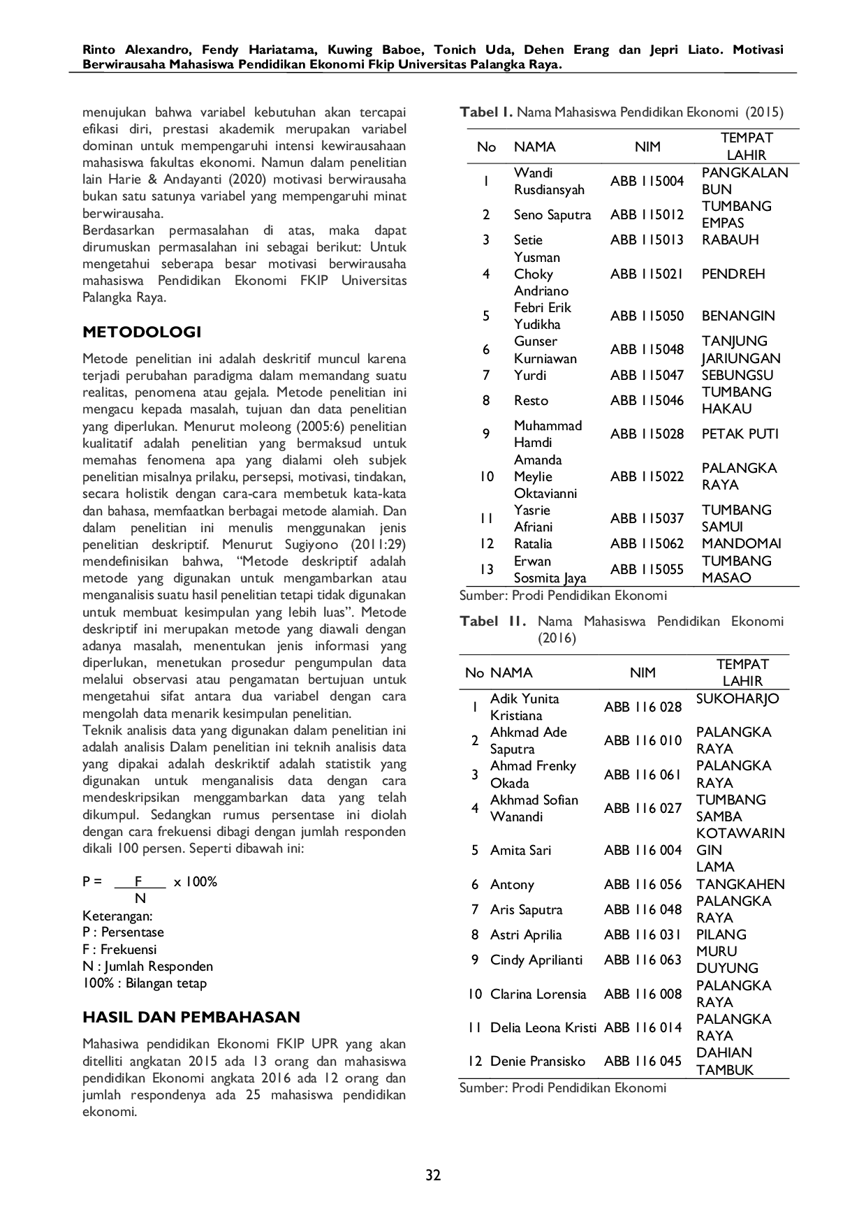 JURIS Motivasi Berwirausaha Mahasiswa Pendidikan Ekonomi FKIP Universitas Palangka Raya