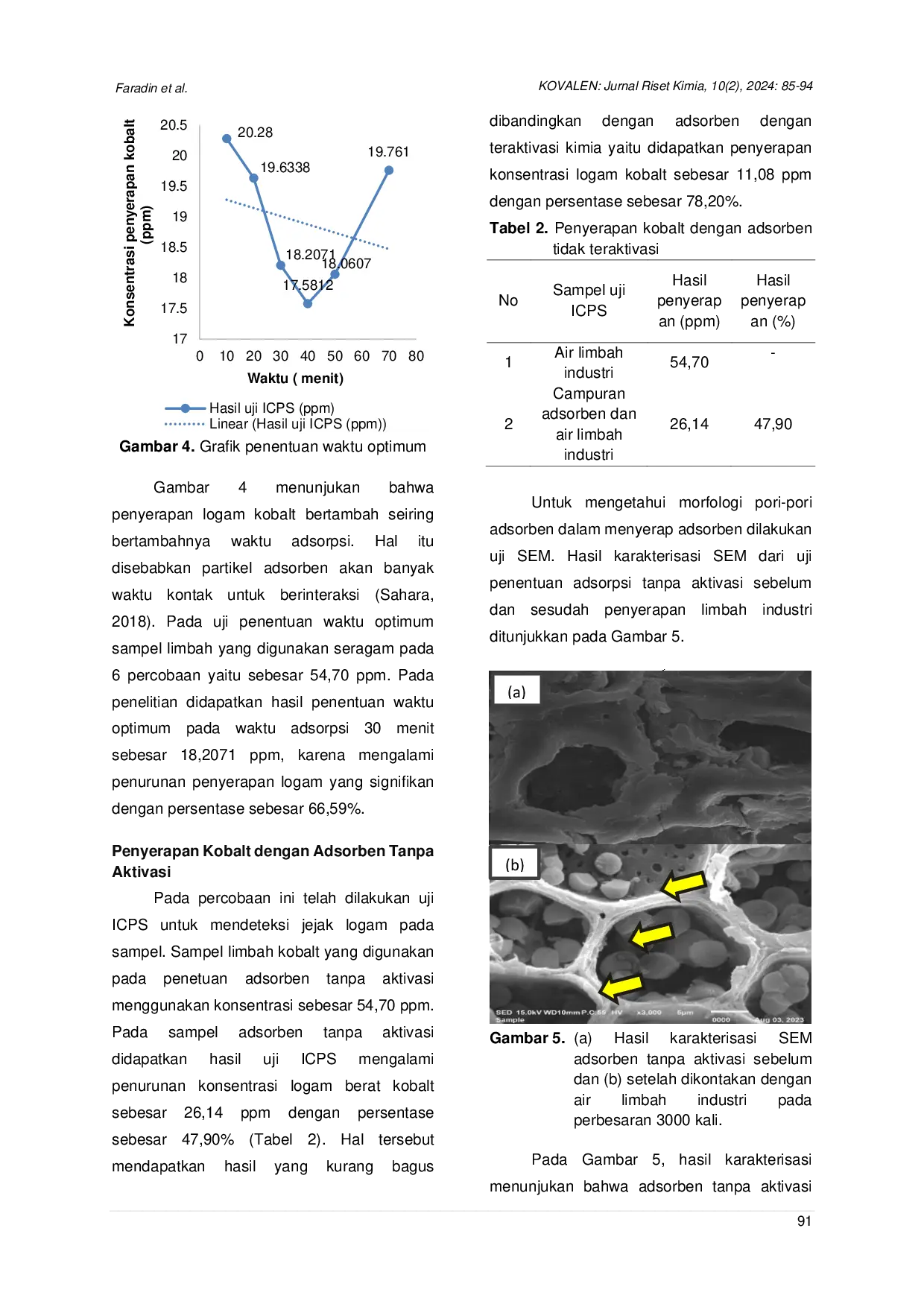 JURIS Optimalisasi Limbah Serbuk Gergaji Kayu Jati Tectona grandis L f Sebagai Adsorben Logam Berat Kobalt Co dengan Metode Aktivasi Kimia