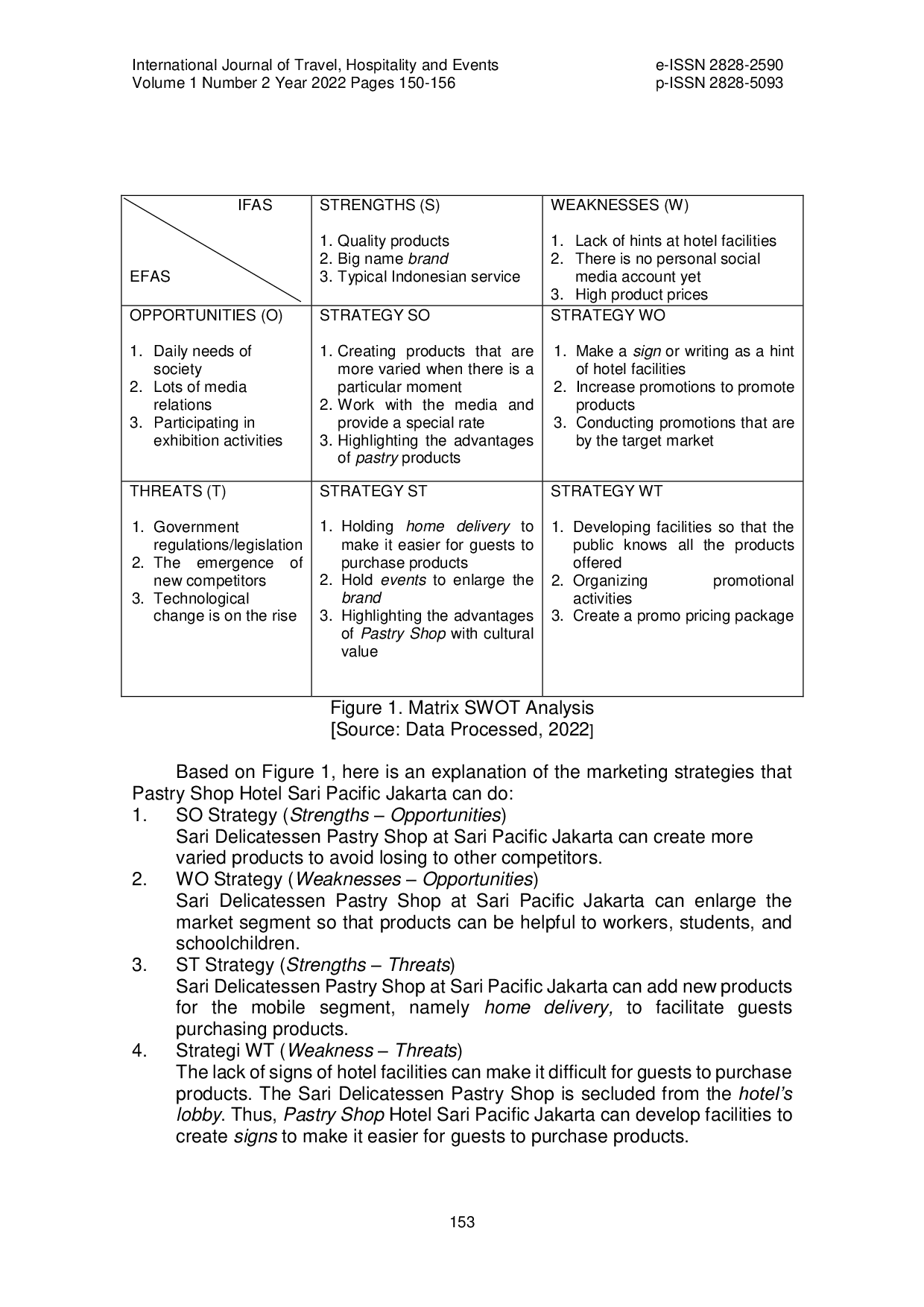 JURIS Marketing Strategy of Sari Delicatessen Pastry Shop at Sari Pacific Jakarta