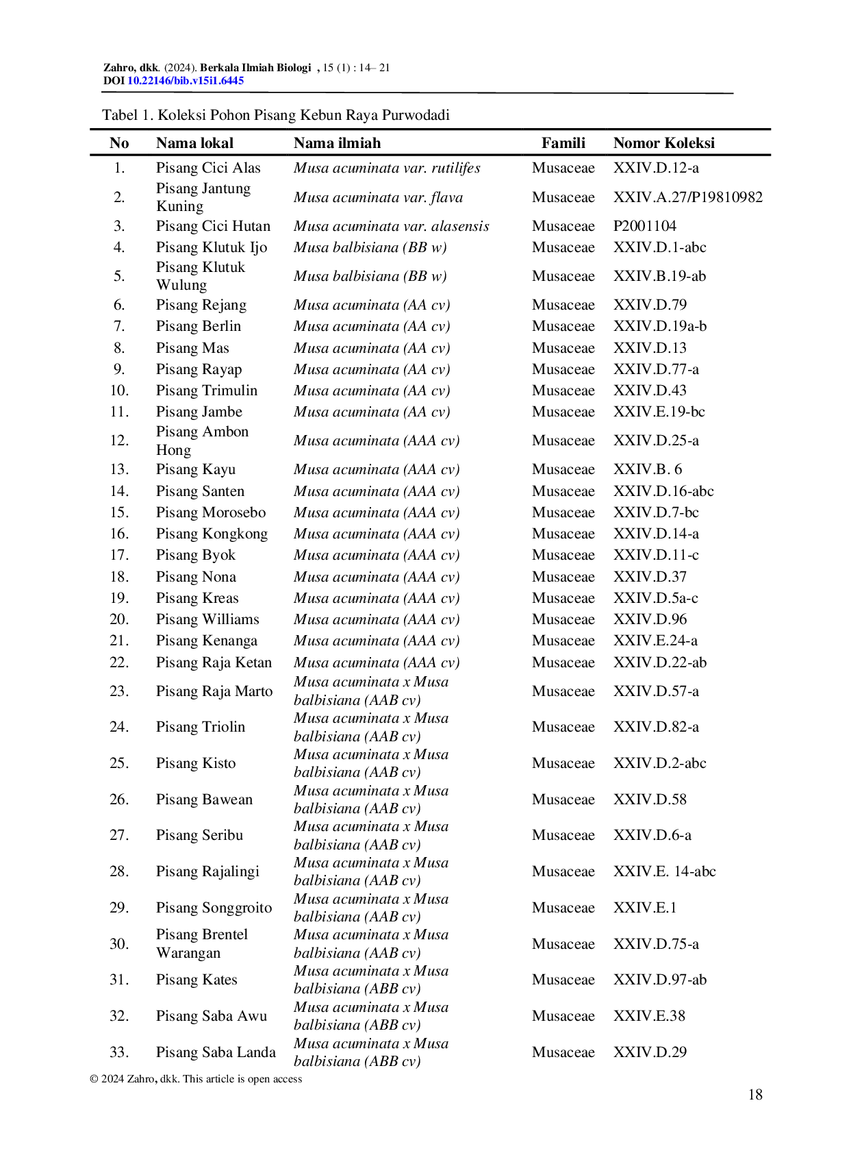 JURIS Biodiversity of Banana Trees Musa sp in Purwodadi Botanical Gardens