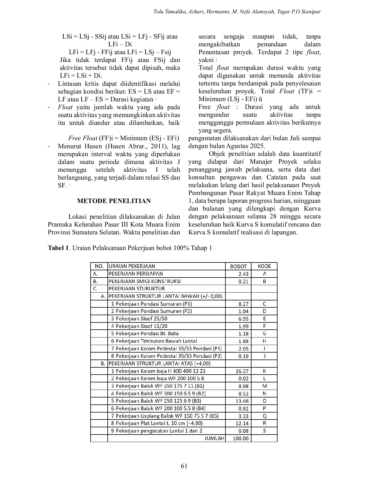 JURIS Optimasi Manajemen Waktu Dengan Metode Precedence Diagram Method PDM Pada Proyek Pembangunan Pasar Rakyat Kota Muara Enim