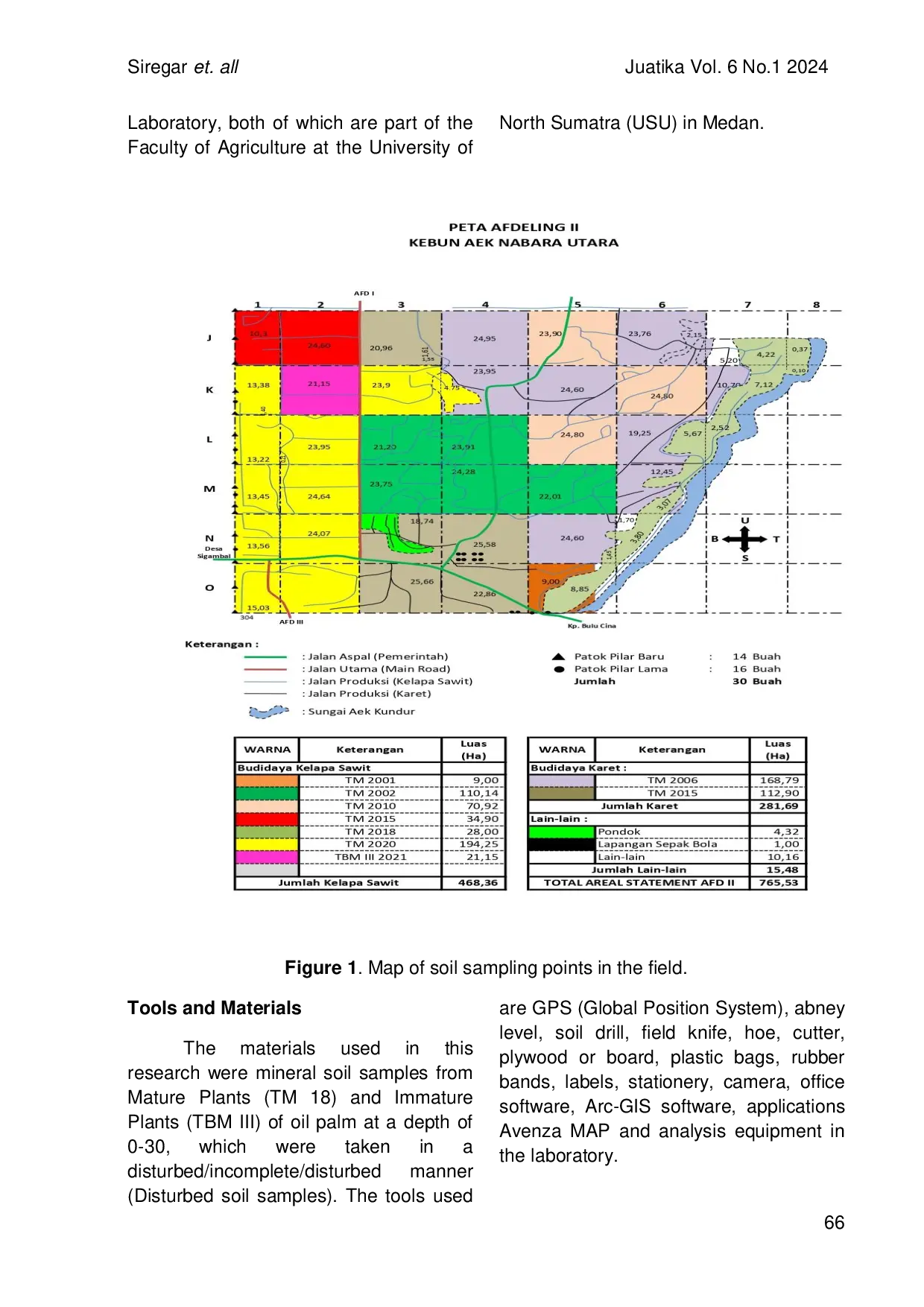 JURIS Study of Soil Biological Properties in Producing Plants and Immature Plants of Oil Palm in Aek Nabara Utara Plantation PTPN III