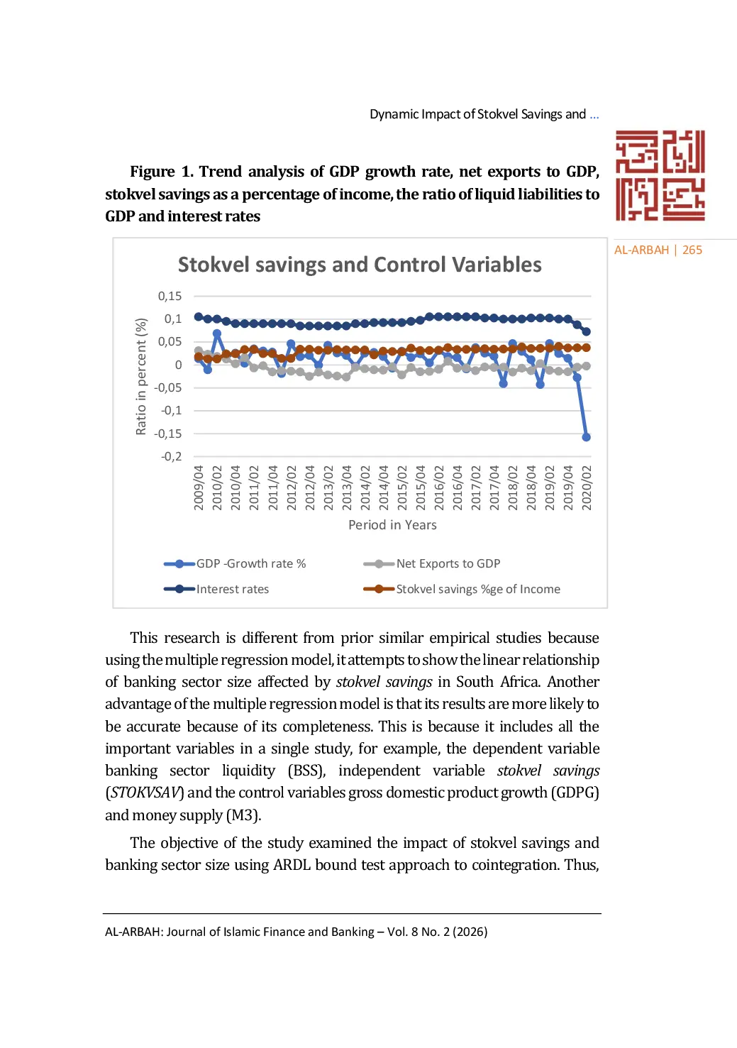 JURIS Dynamic Impact of Stokvel Savings and Banking Sector Size in South Africa an ARDL Approach