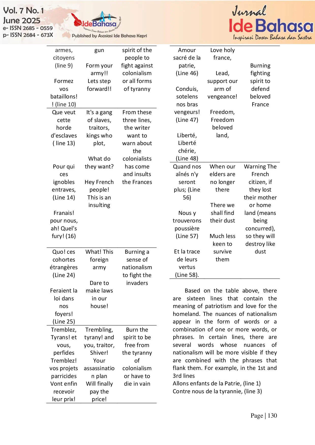 JURIS Nationalism in the Song La Marseillaise A Critical Discourse Analysis