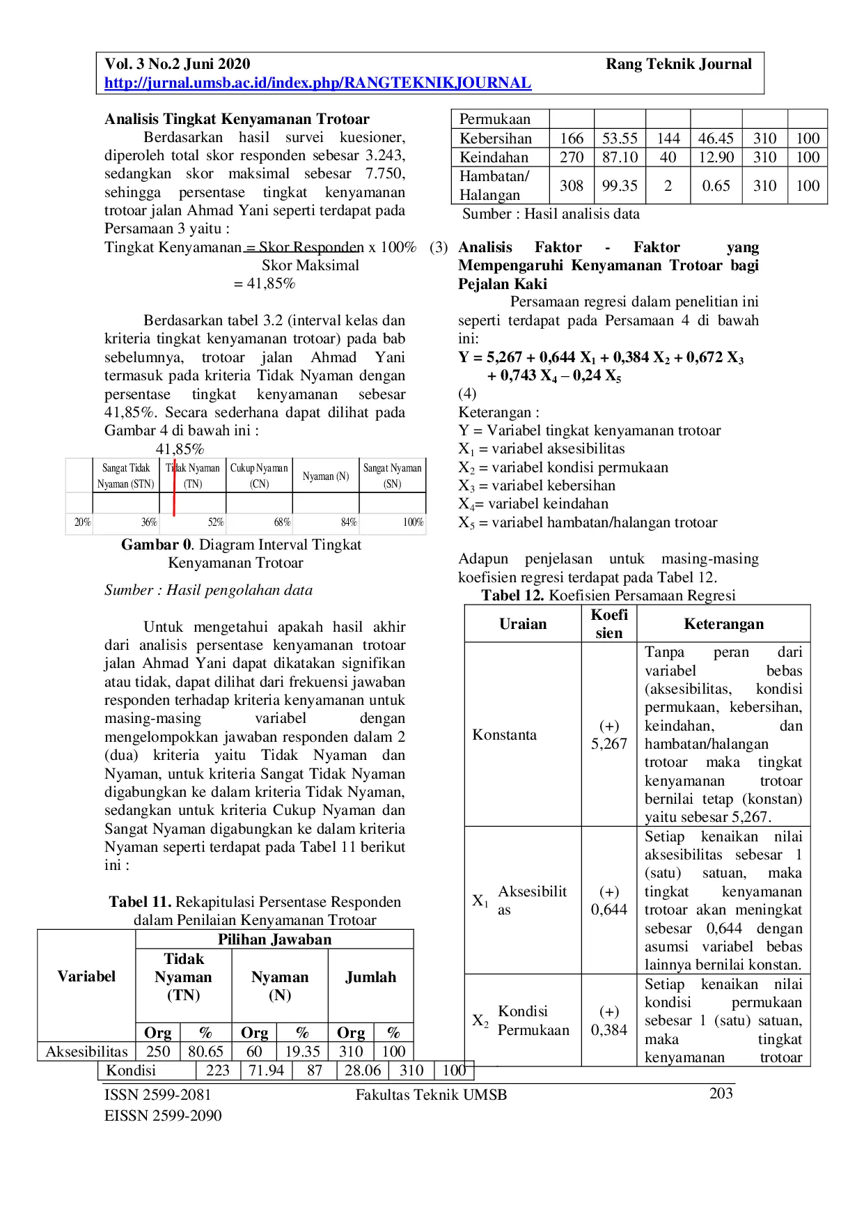 JURIS Evaluasi Pelayanan Trotoar Dan Studi Persepsi Terhadap Tingkat Kenyamanan Trotoar Kawasan Perdagangan