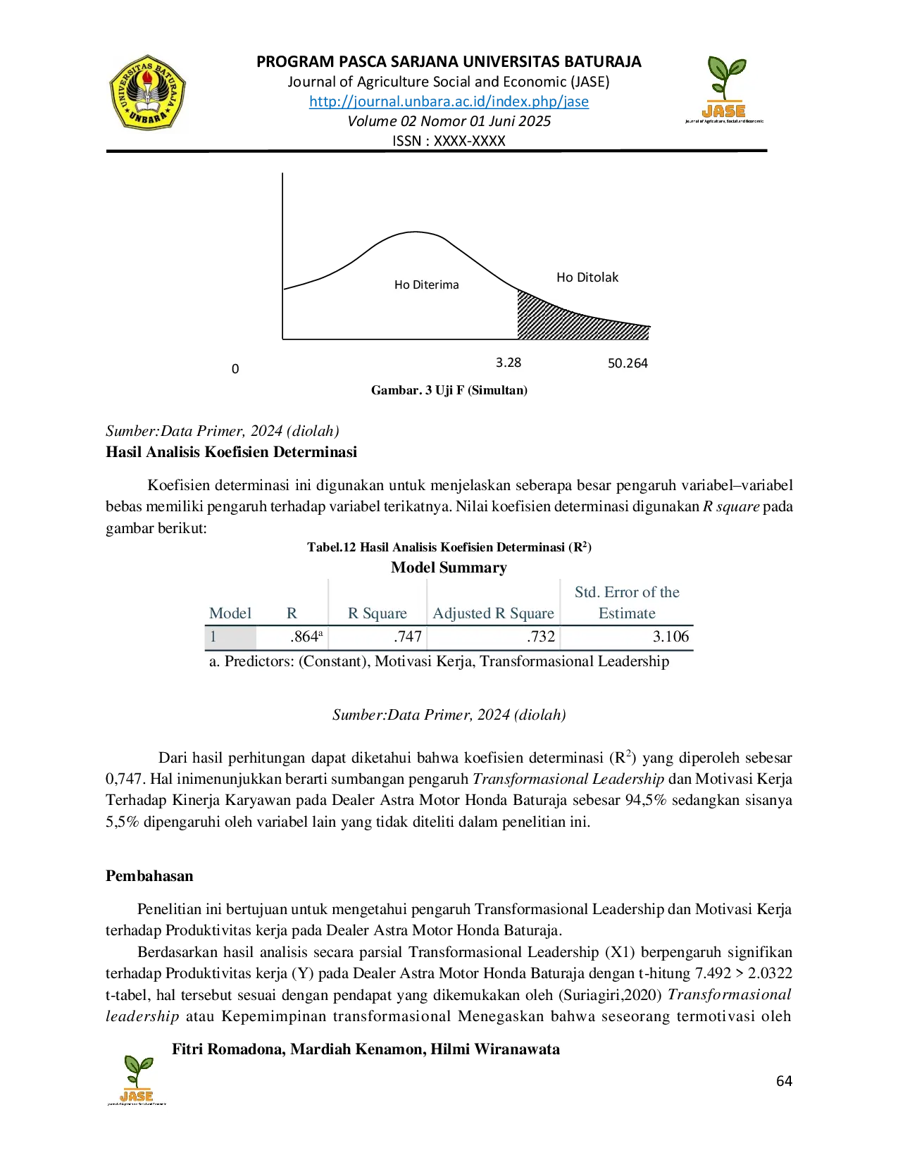 JURIS Produktivitas Kerja Kepemimpinan Transformasional Dan Motivasi Kerja Pada Dealer Astra Motor Honda