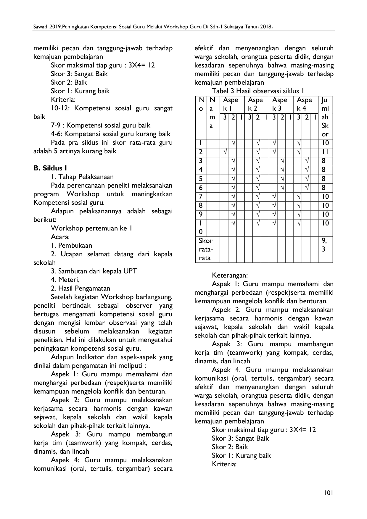 JURIS Peningkatan Kompetensi Sosial Guru Melalui Workshop Guru di SDN 1 Sukajaya Tahun 2018