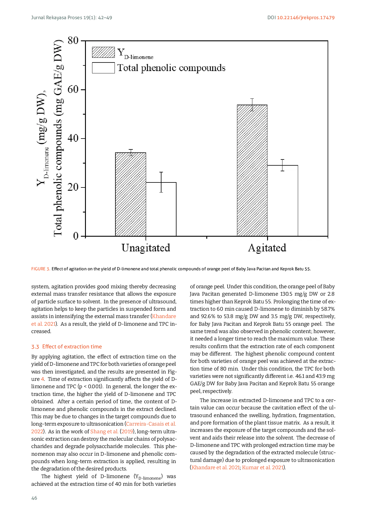 JURIS Optimization of D Limonene and Phenolic Compounds Extraction from Local Indonesian Orange Peel Using Ultrasound Assisted Extraction