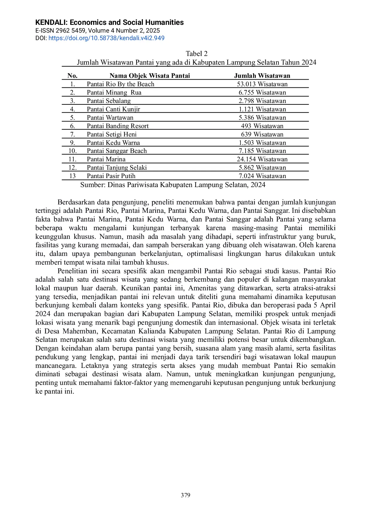 JURIS Pengaruh Amenitas Dan Atraksi Terhadap Keputusan Berkunjung Kembali Dengan Experiential Marketing Sebagai Variabel Mediasi Ditinjau Dari Perspektif Bisnis Islam Studi Pada Pengunjung Pantai Rio By Th