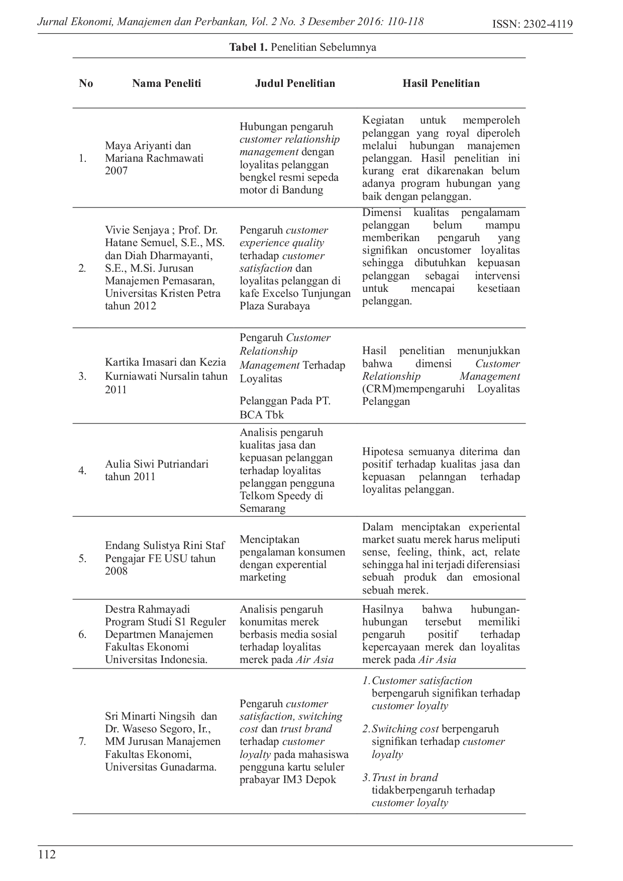 JURIS Pengaruh Customer Relationship Management dan Customer Experience Quality Terhadap Loyalitas Pelanggan Melalui Kepuasan Pelanggan Studi Pada Konsumen di Sisha Cafe Kemang