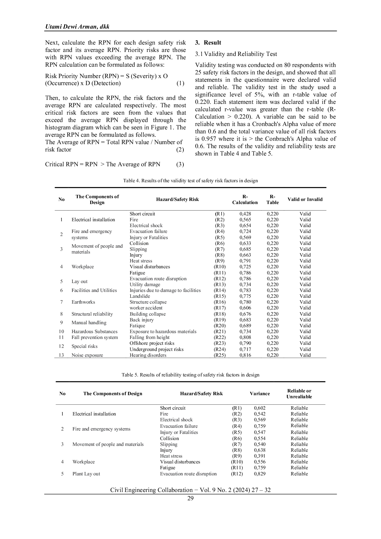 JURIS Identification and Analysis of Safety Risk Factors in Design for Building Construction