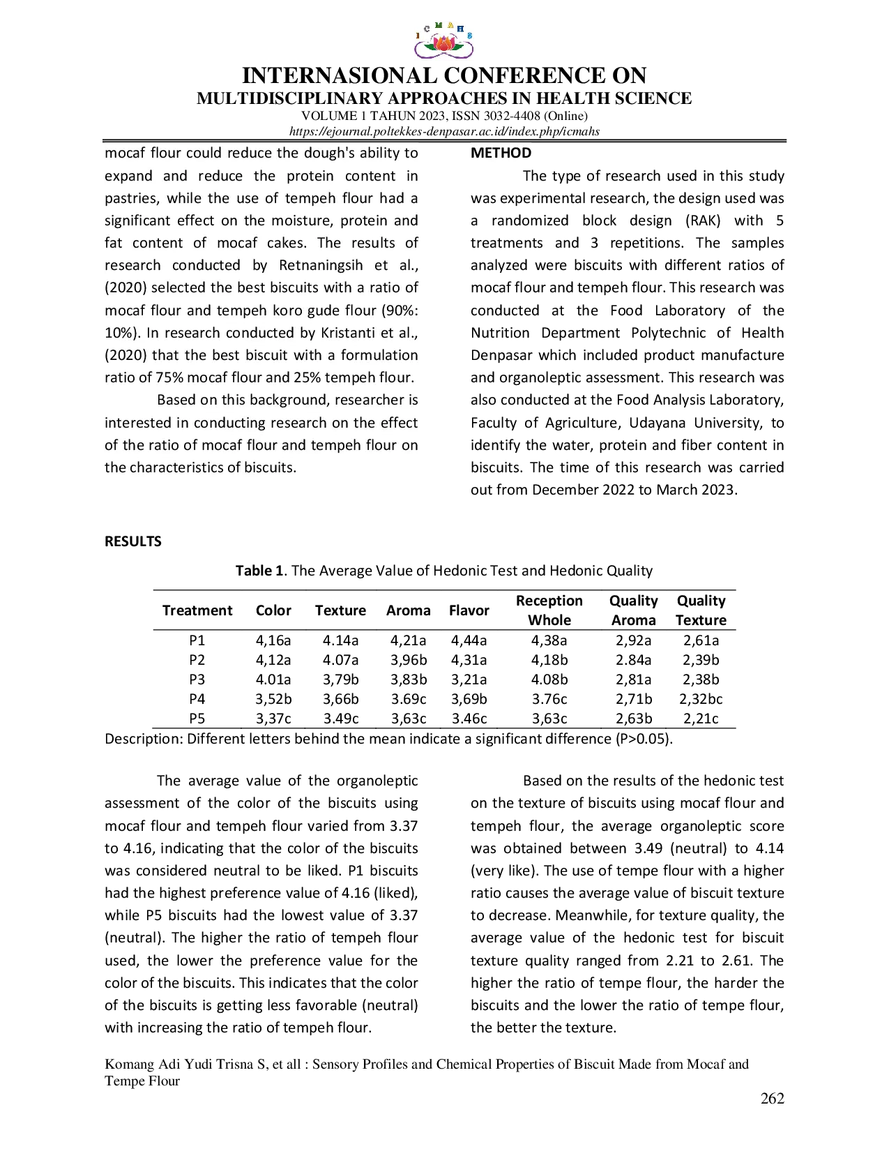 JURIS Sensory Profiles and Chemical Properties of Biscuit Made from Mocaf and Tempe Flour