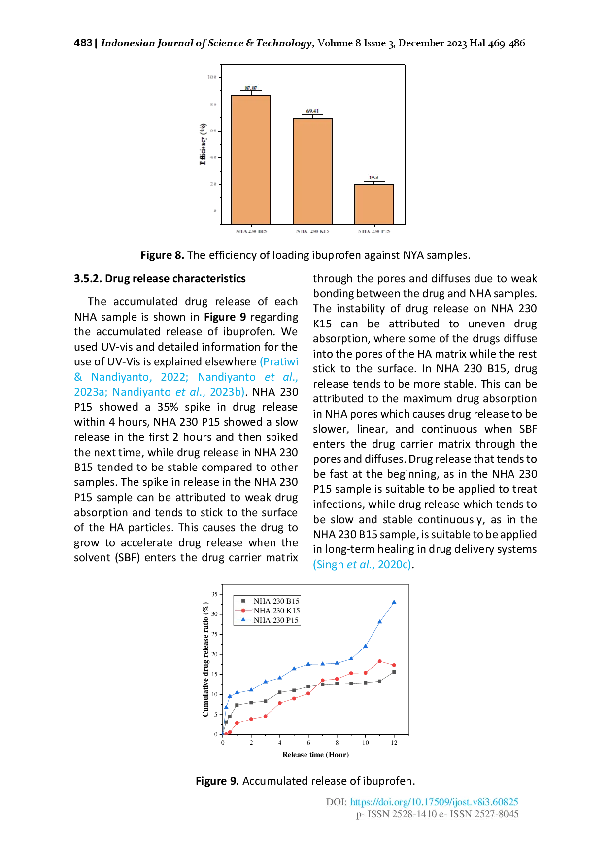juris How to Make and Characterize Hydroxyapatite from Eggshell Using the Hydrothermal Method Potential Insights for Drug Delivery System