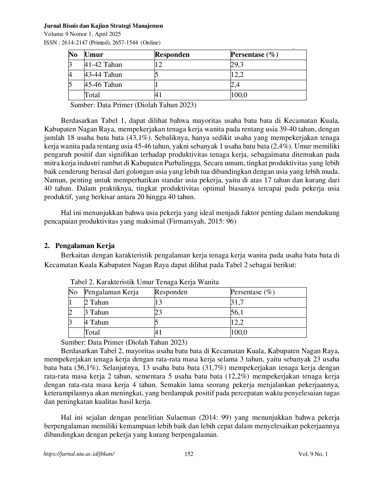 JURIS Analisis Karakteristik Pekerja Wanita Pada Usaha Batu Bata di Kecamatan Kuala Kabupaten Nagan Raya