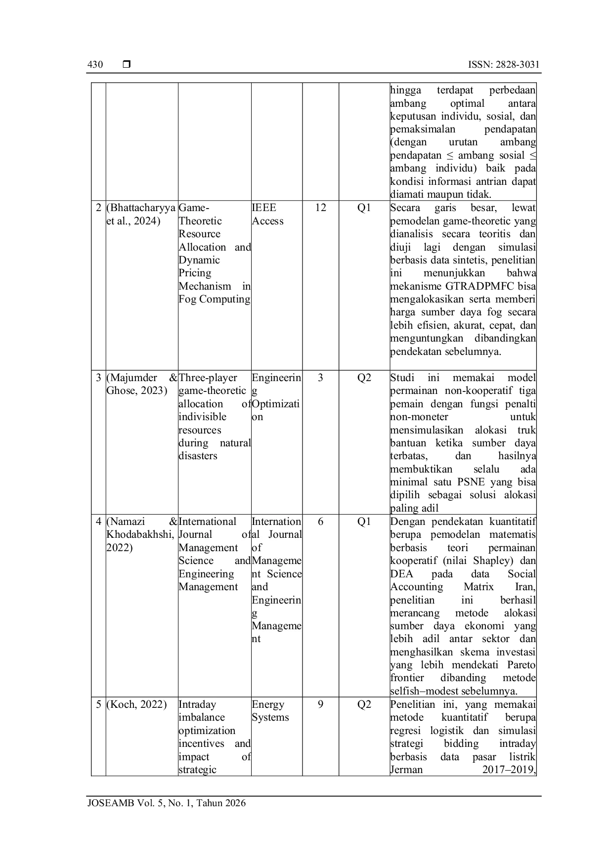 JURIS Pemanfaatan Metode Permainan Game Theory dalam Optimalisasi Strategi Systematic Literature Review