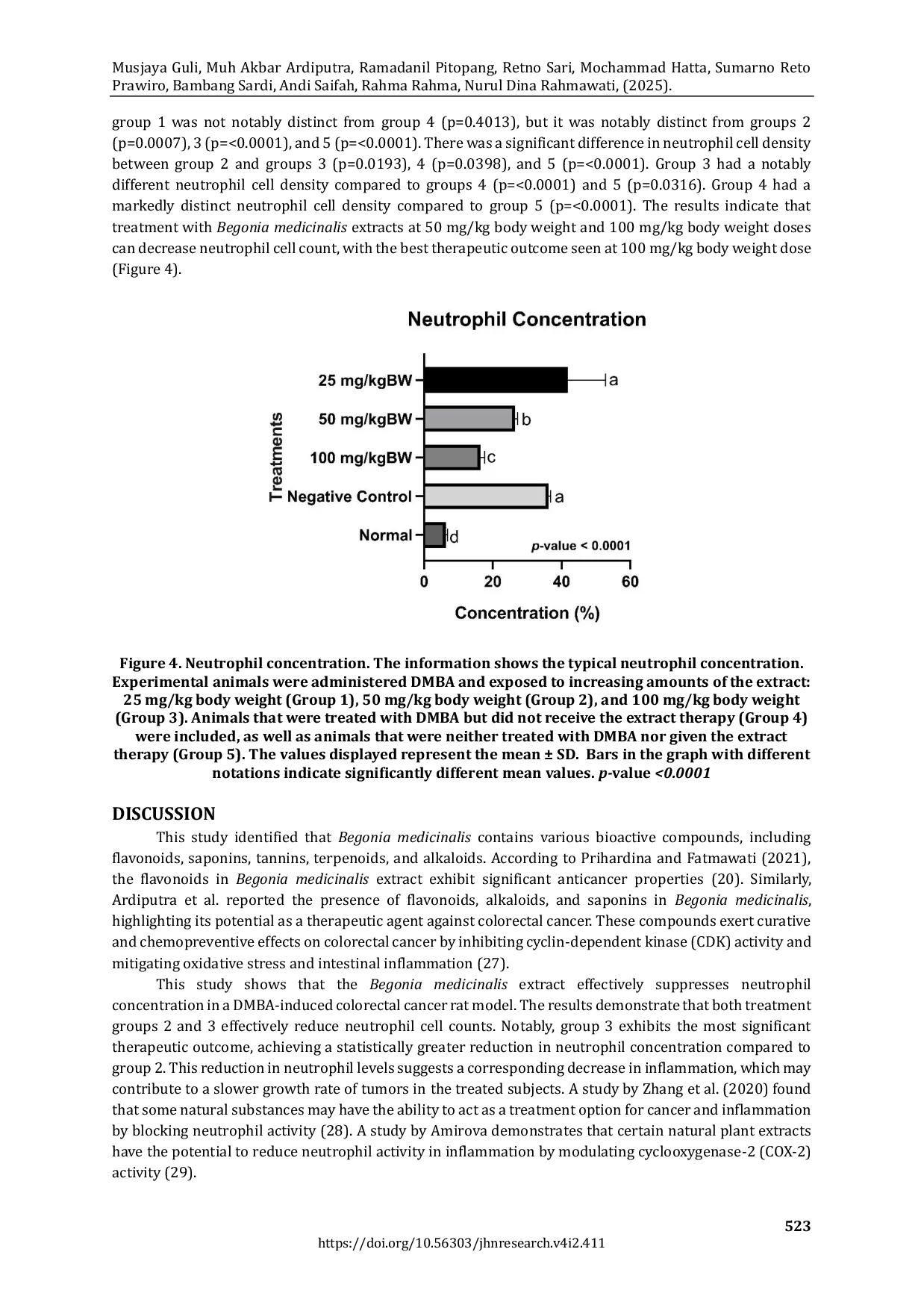 JURIS The Anticancer Activity of Ethanol Extract of Begonia medicinalis on Colorectal Cancer Rat Model Induced With 7 12 Dimethylbenz A Anthracene