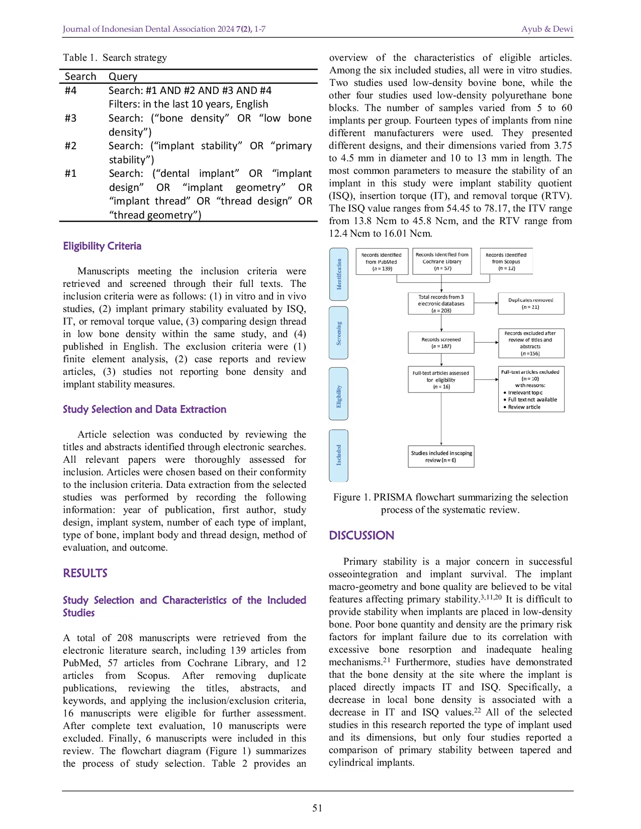 JURIS Optimizing Implant Macro geometry to Improve Primary Stability in Low Bone Density A Systematic Review