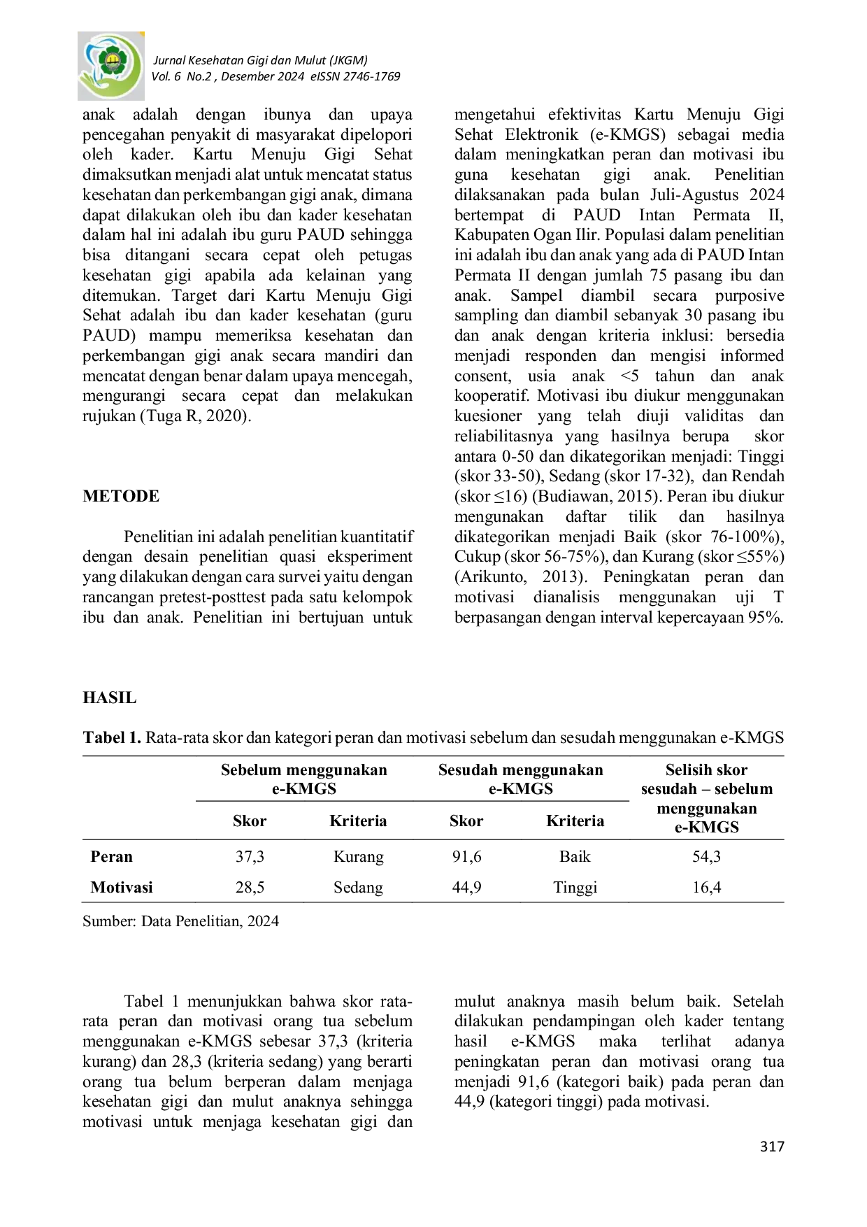 JURIS EFEKTIVITAS PENGGUNAAN KARTU MENUJU GIGI SEHAT ELEKTRONIK e KMGS TERHADAP PERAN DAN MOTIVASI IBU UNTUK KESEHATAN GIGI ANAK