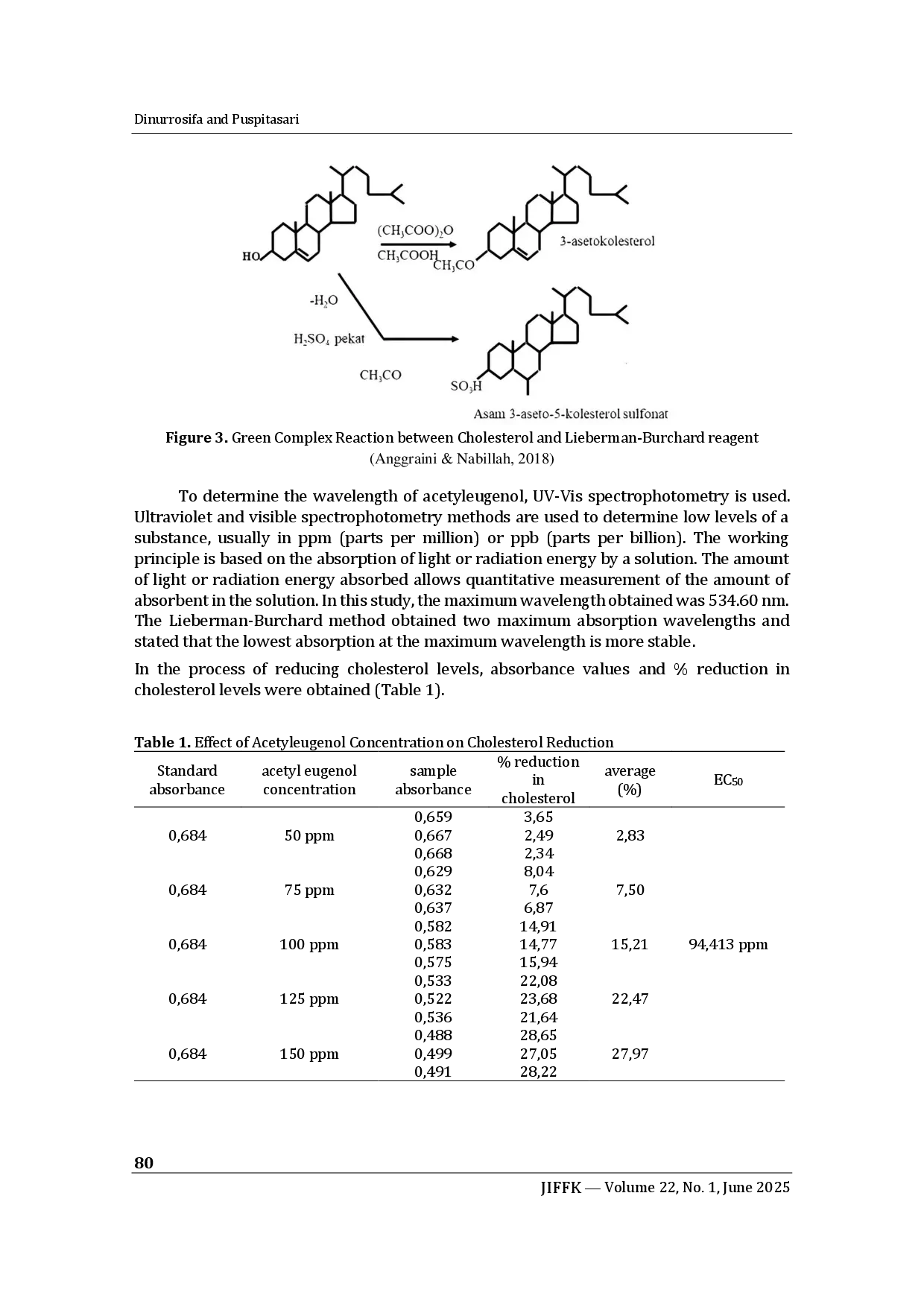 juris The In Vitro Evaluation of Cholesterol Lowering Activity of Acetyleugenol Synthesized via Esterification of Eugenol