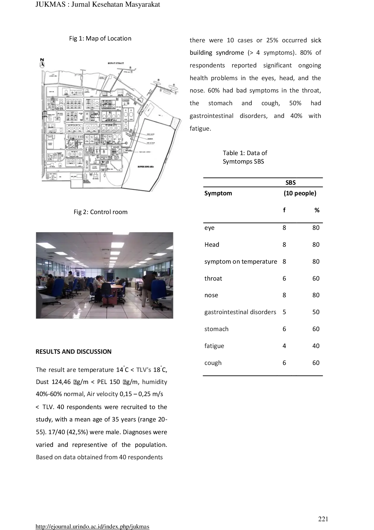 JURIS The Relationship Between Indoor Air Quality And Sick Building Syndrome Sbs In Oil Gas Refinery