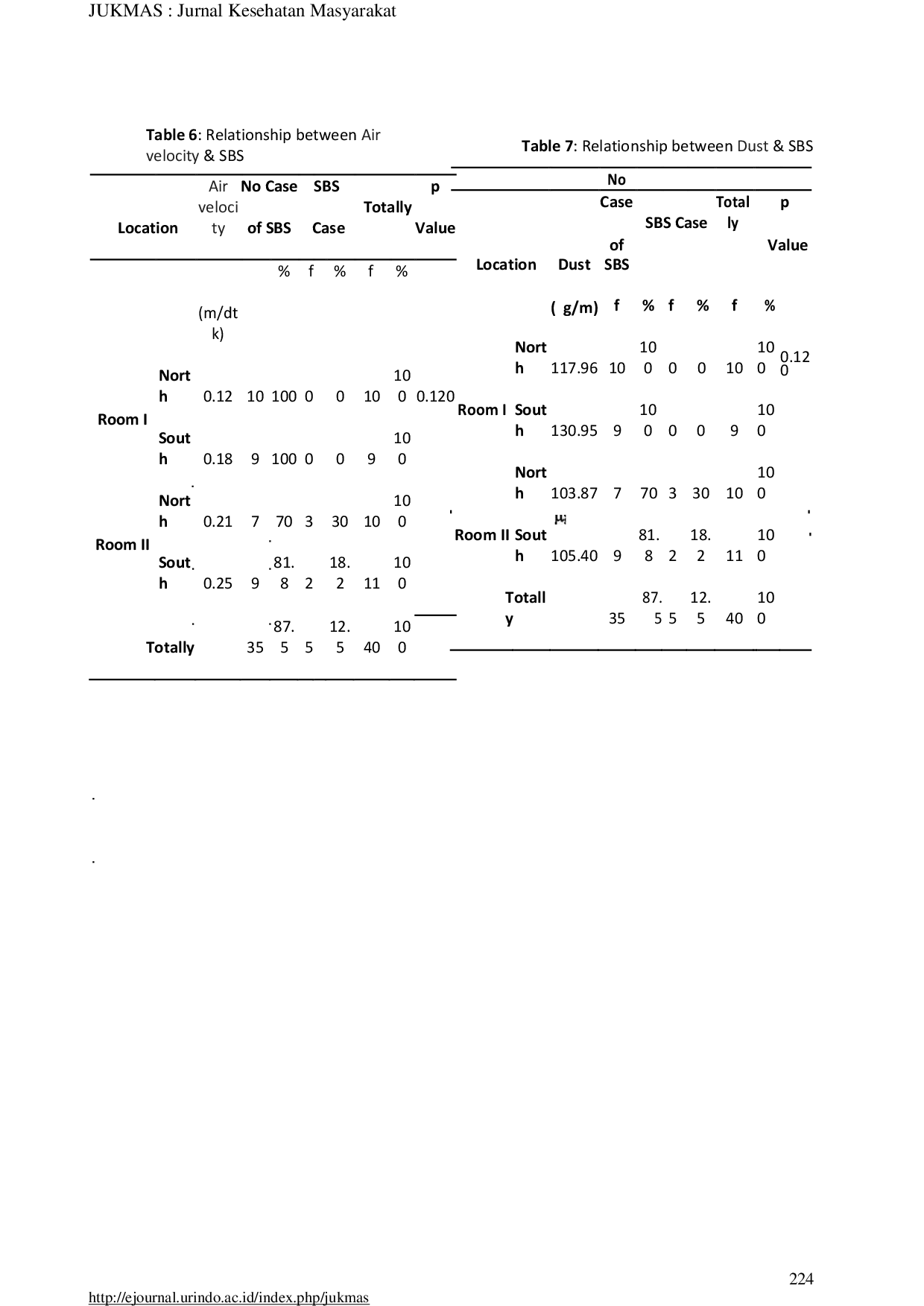 JURIS The Relationship Between Indoor Air Quality And Sick Building Syndrome Sbs In Oil Gas Refinery