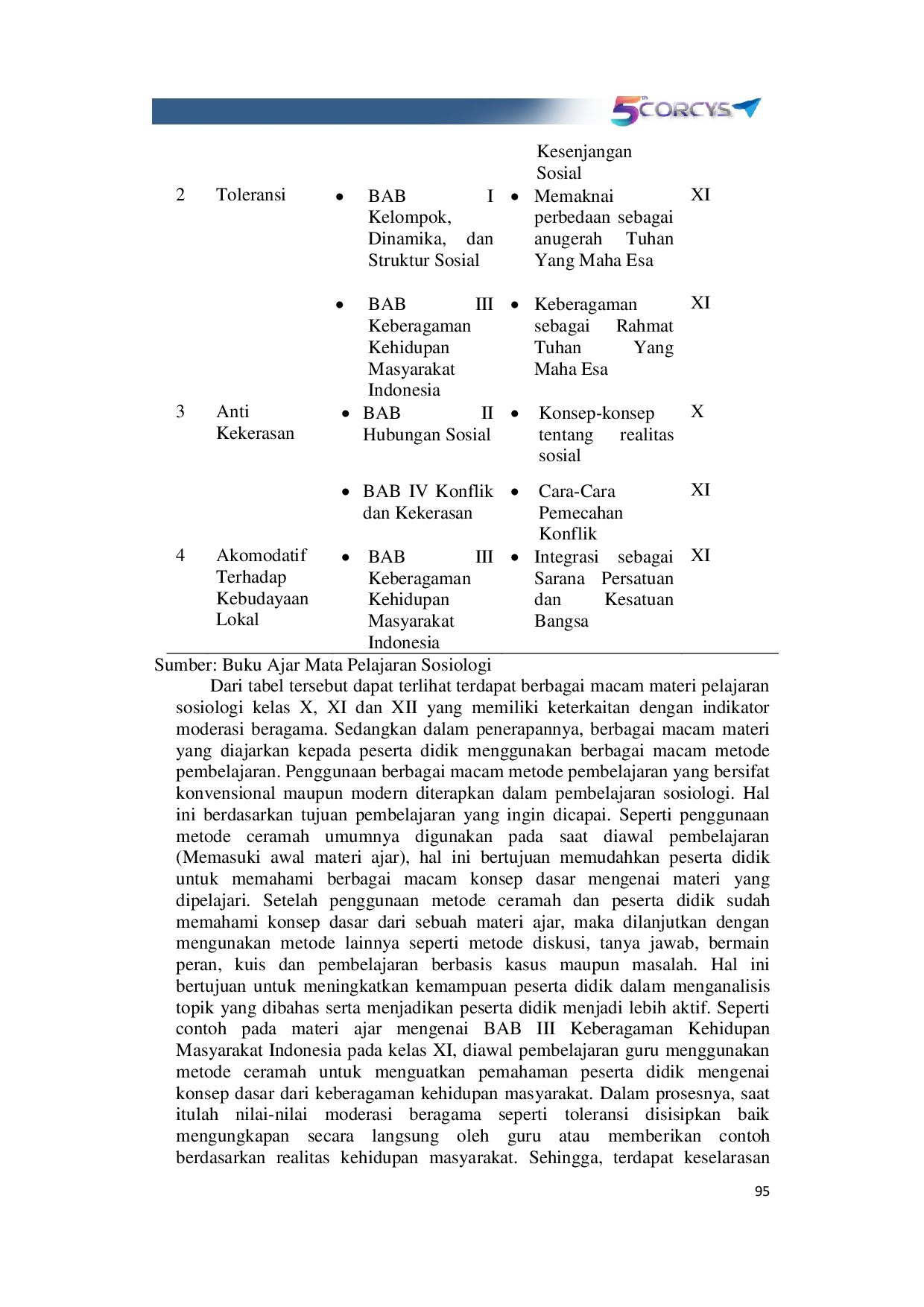 JURIS Pembelajaran Sosiologi Berlandaskan Nilai Nilai Moderasi Beragama Bagi Peserta Didik