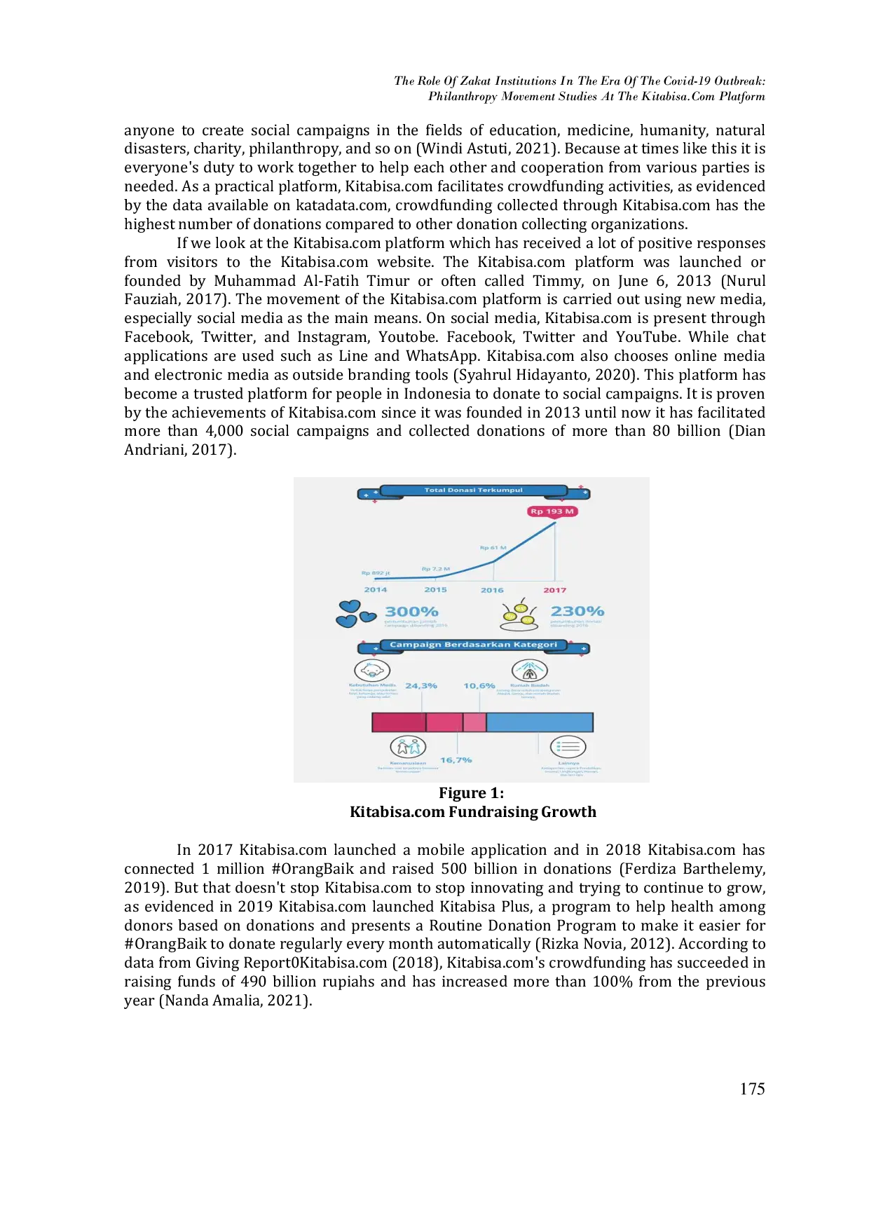 JURIS The Role Of Zakat Institutions In The Era Of The Covid 19 Outbreak Philanthropy Movement Studies At The Kitabisa Com Platform