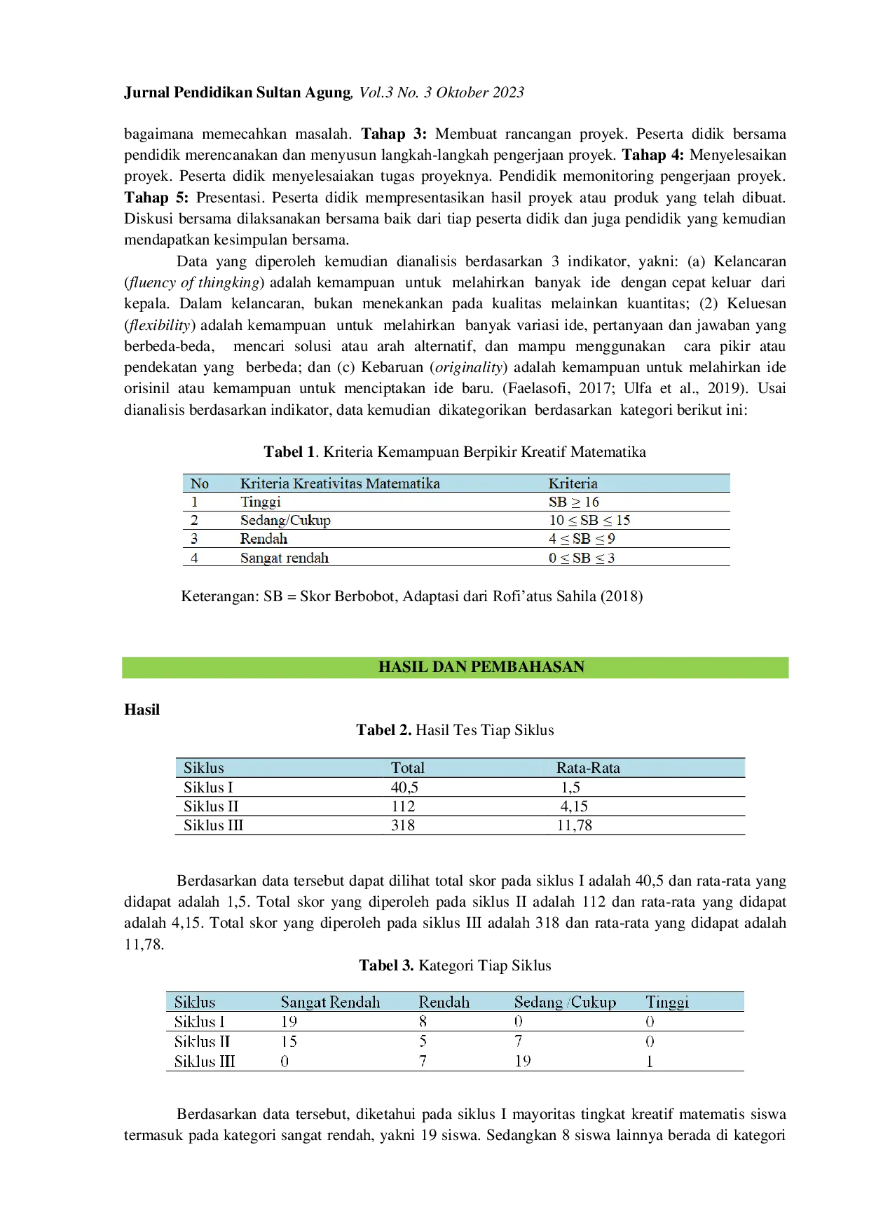 JURIS Penerapan Model Pembelajaran Project Based Learning terhadap Kreativitas Matematika Peserta Didik