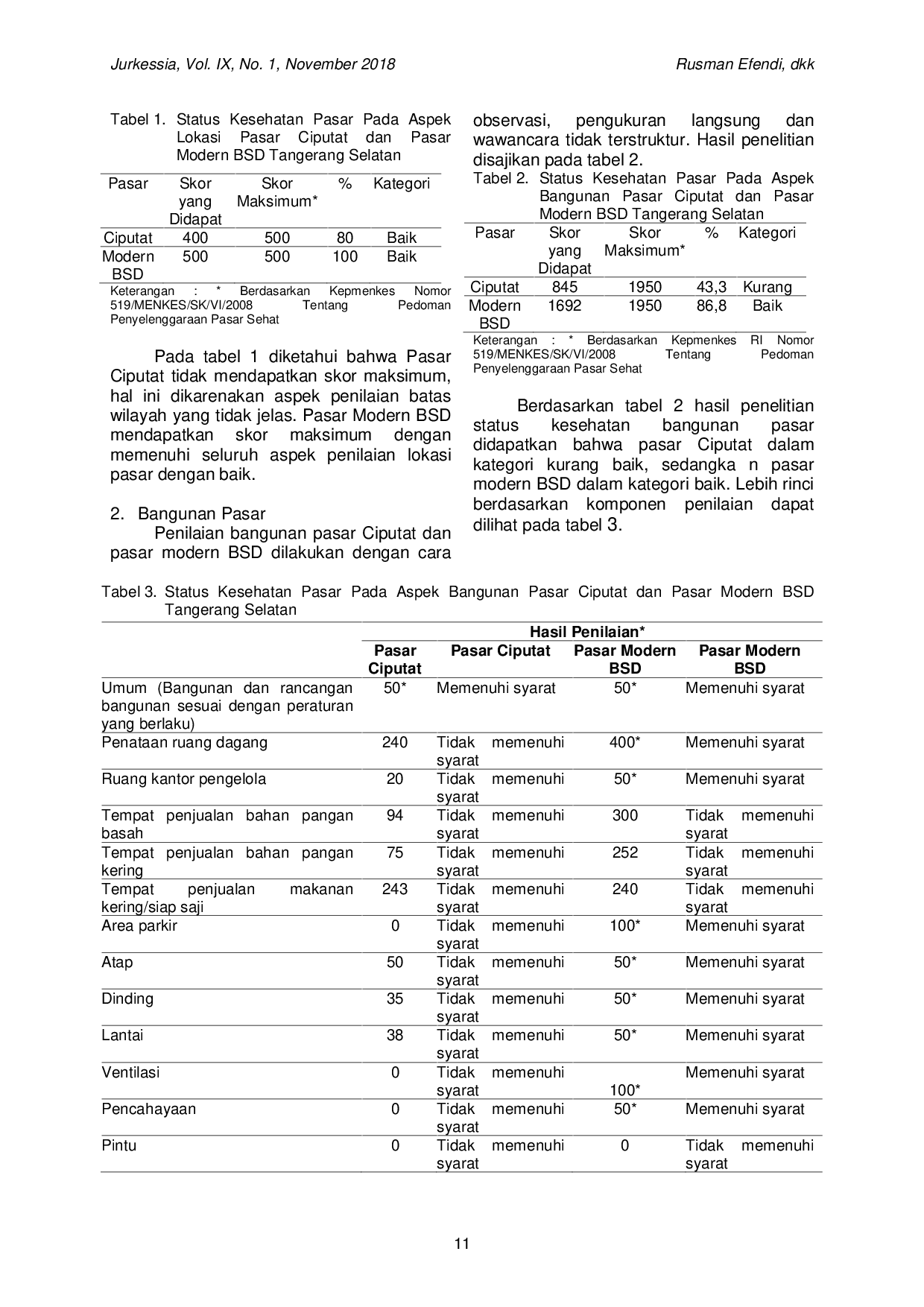 JURIS Status Kesehatan Pasar Ditinjau Dari Aspek Lokasi Dan Bangunan Pada Pasar Ciputat Dan Pasar Modern BSD Kota Tangerang Selatan