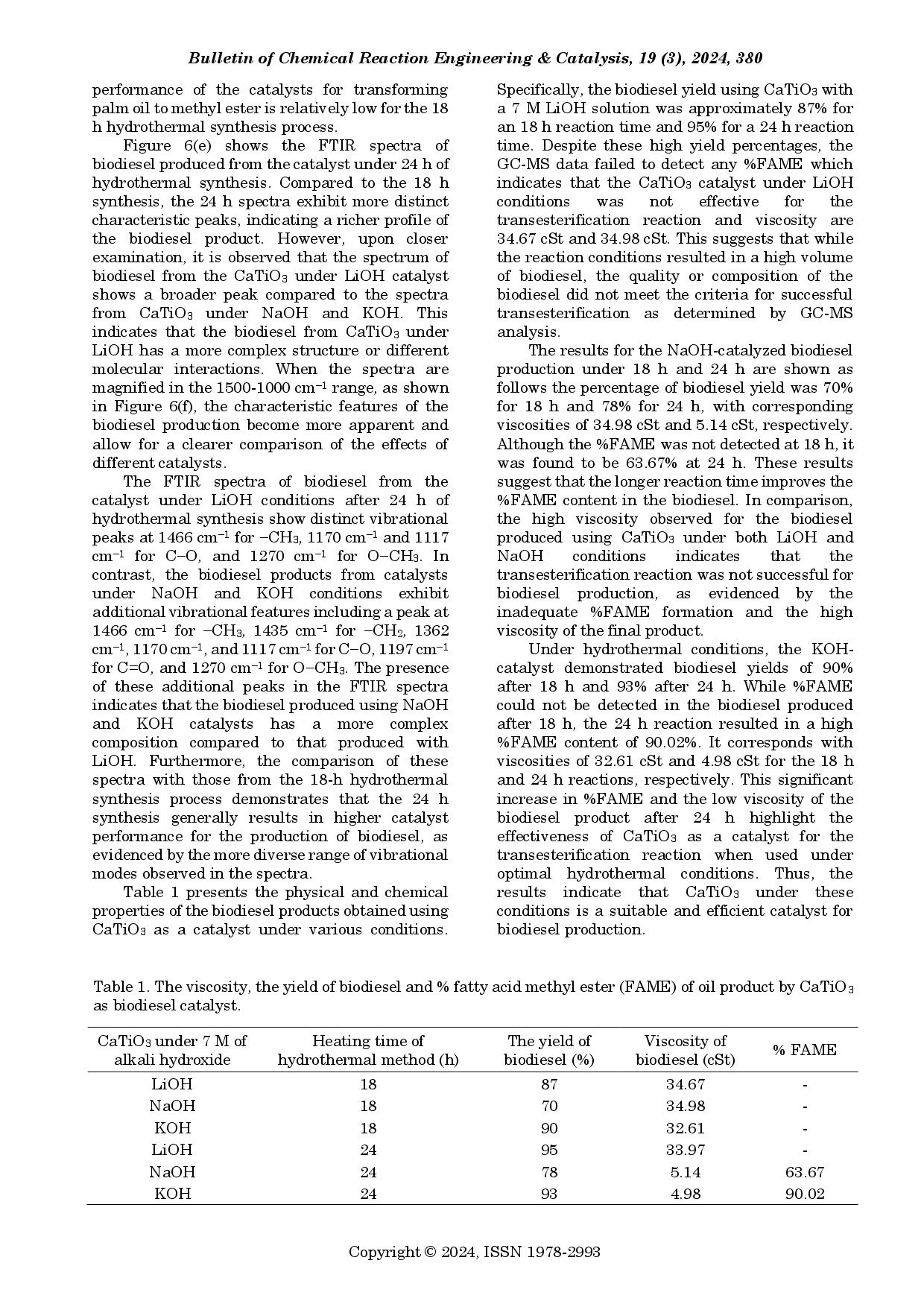 juris Menjelajahi Pengaruh Hidroksida Alkali Terhadap Pembentukan Kalsium Titanat Untuk Aplikasi Dalam Katalis Biodiesel