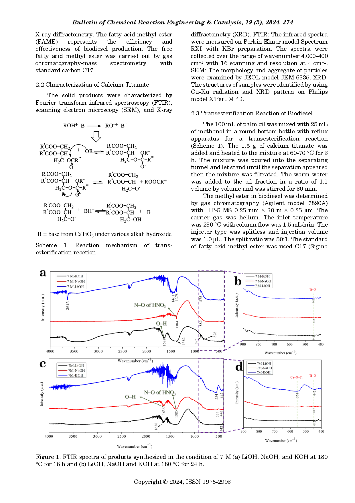 juris Menjelajahi Pengaruh Hidroksida Alkali Terhadap Pembentukan Kalsium Titanat Untuk Aplikasi Dalam Katalis Biodiesel