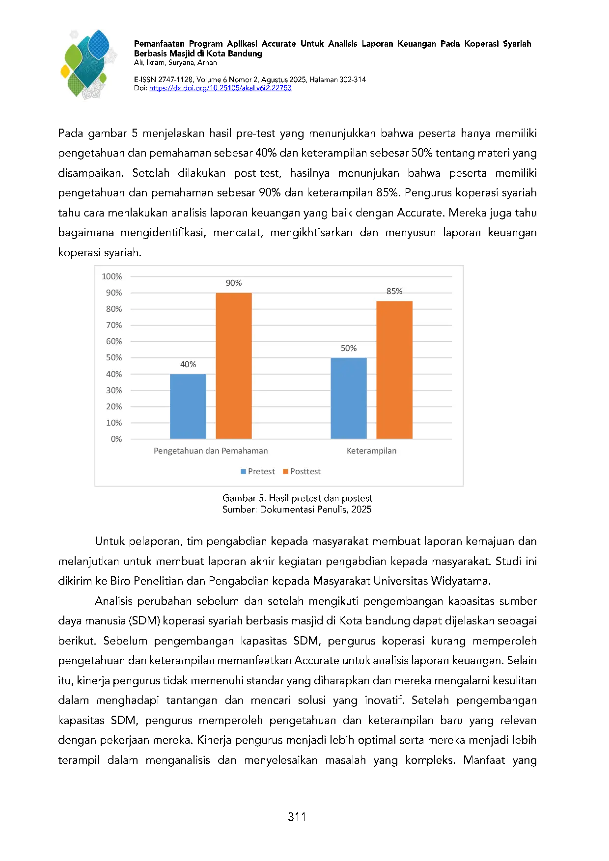 JURIS Pemanfaatan Program Aplikasi Accurate Untuk Analisis Laporan Keuangan Pada Koperasi Syariah Berbasis Masjid Di Kota Bandung
