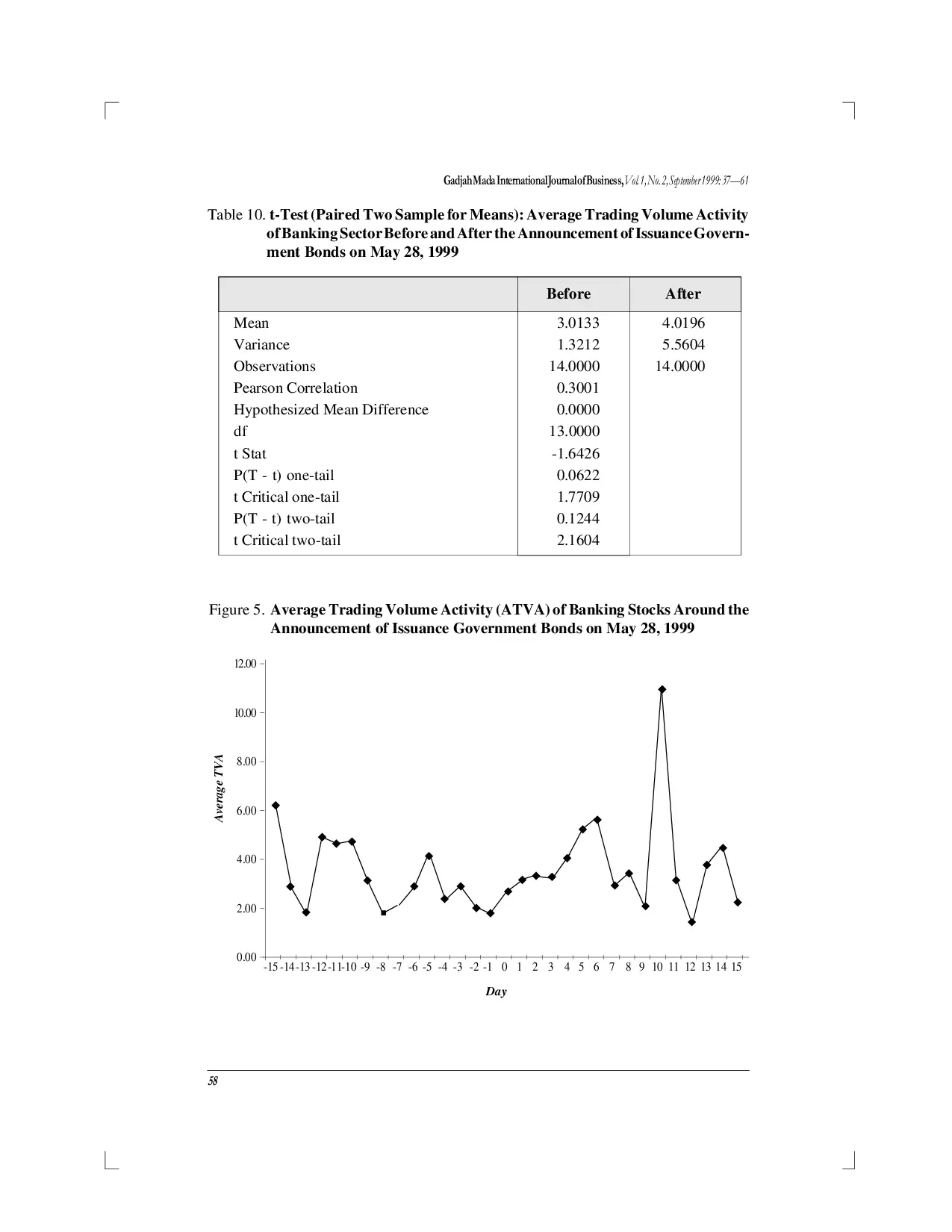 juris THE IMPACT OF BANK RESTRUCTURING ANNOUNCEMENT ON THE BANKING STOCK PRICES The Cases of Indonesia s Banking Reforms on March 13 1999 and The Issuance of Government Bonds on May 28 1999