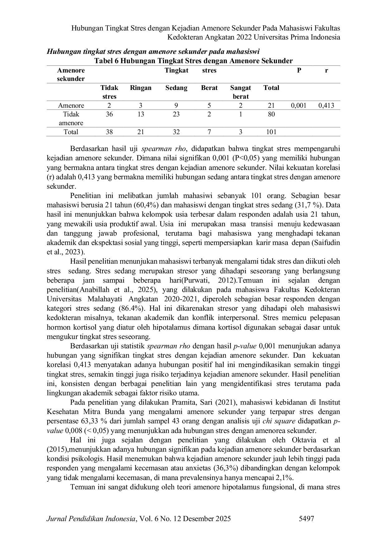 JURIS Hubungan Tingkat Stres dengan Kejadian Amenore Sekunder Pada Mahasiswi Fakultas Kedokteran Angkatan 2022 Universitas Prima Indonesia