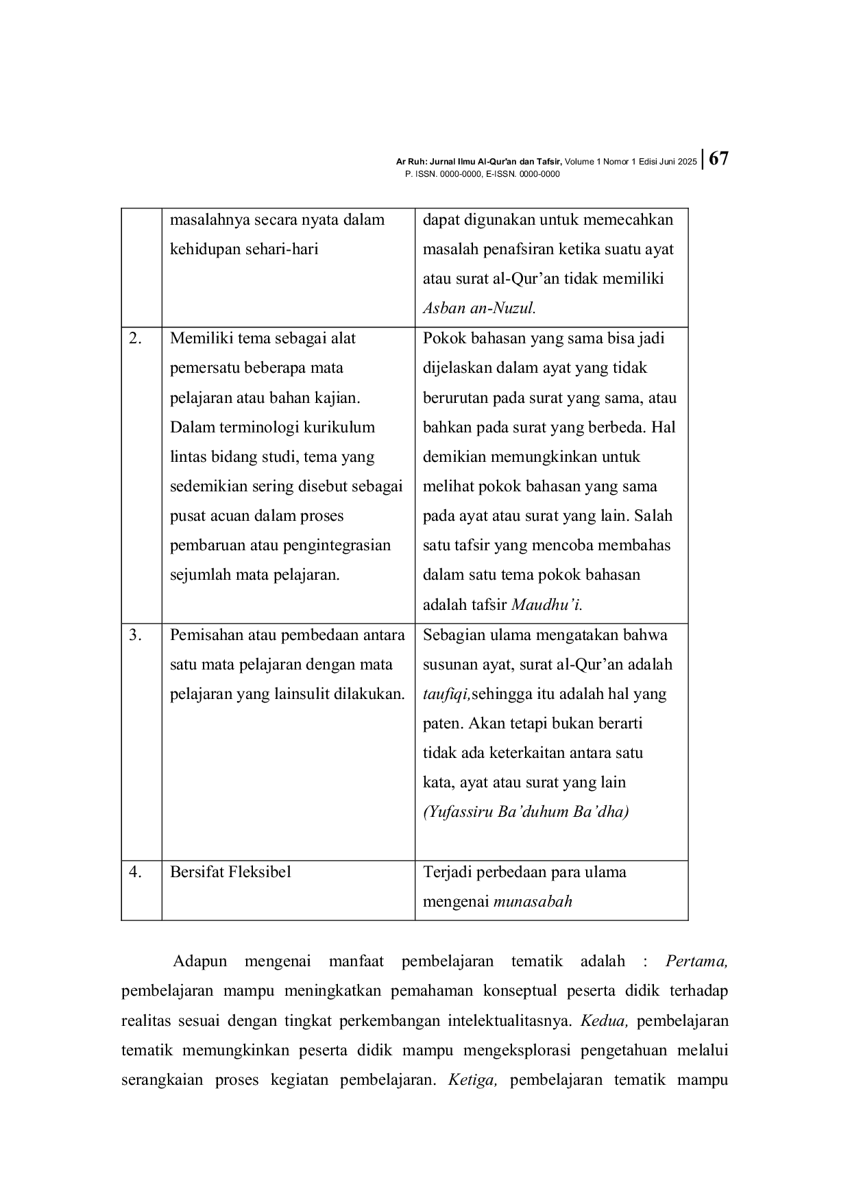 JURIS Munasabah Dalam Al Quran