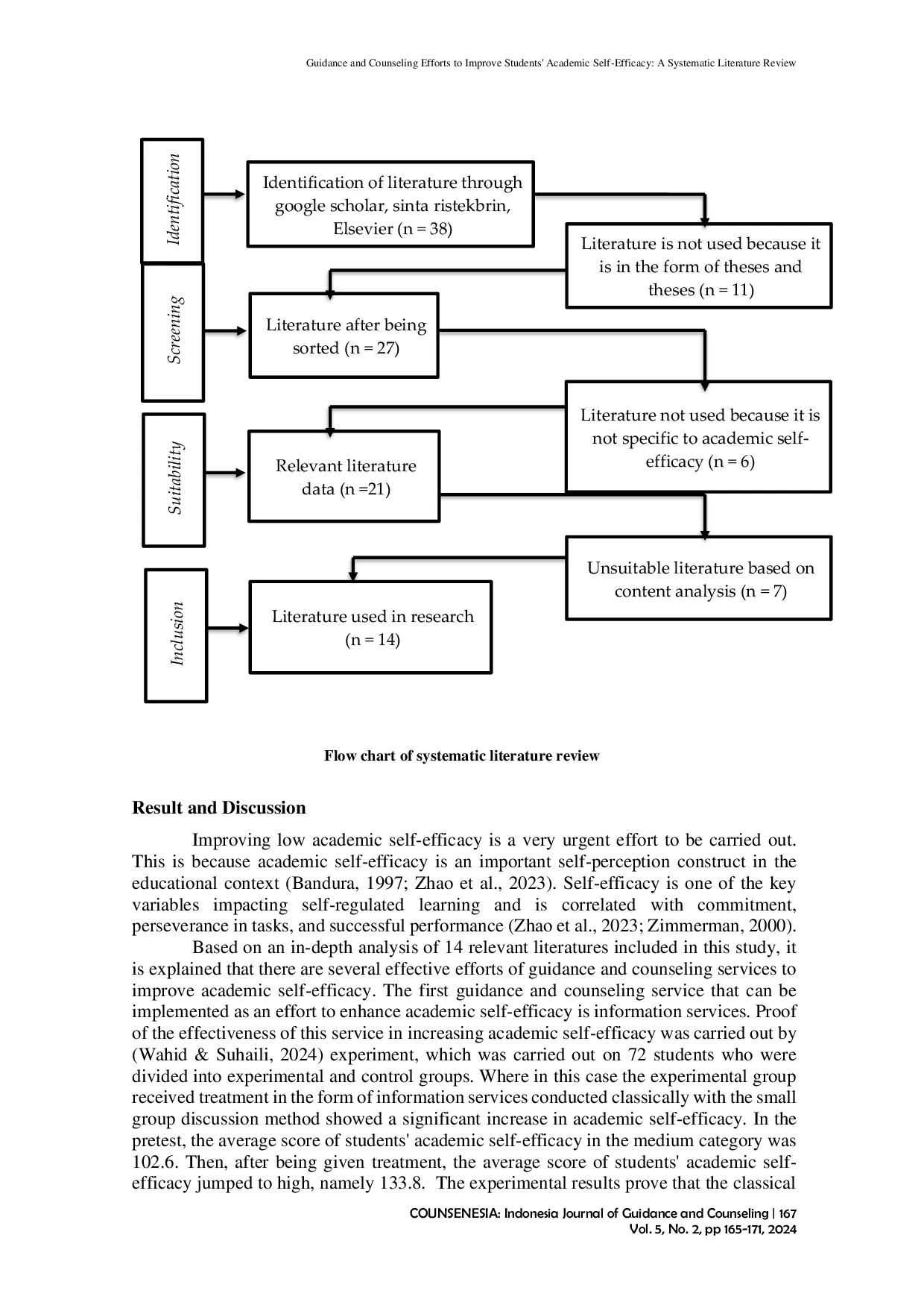 JURIS Guidance And Counseling Efforts To Improve Students Academic Self Efficacy A Systematic Literature Review