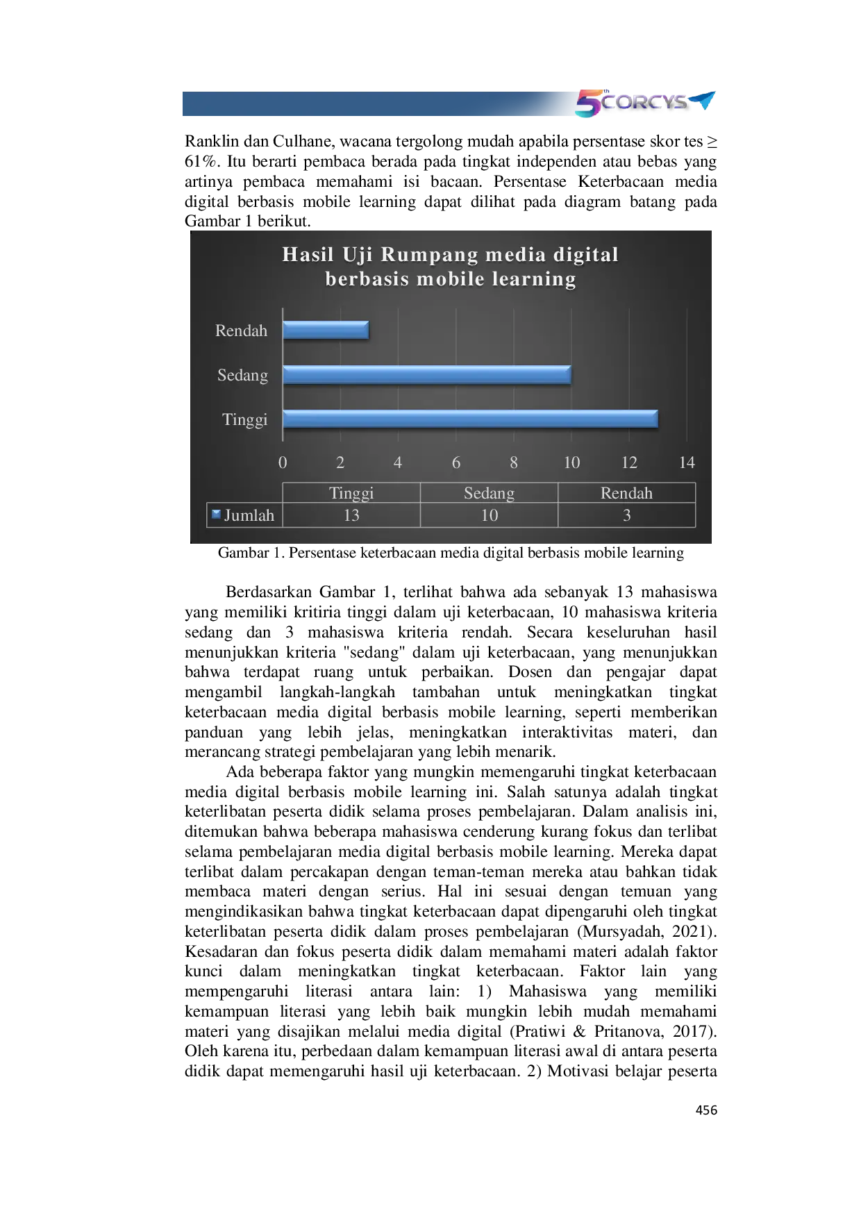JURIS Mobile Learning Sebagai Sarana Efektif Dalam Meningkatkan Keterbacaan Literasi Mahasiswa Calon Guru Di Universitas Kh A Wahab Hasbullah