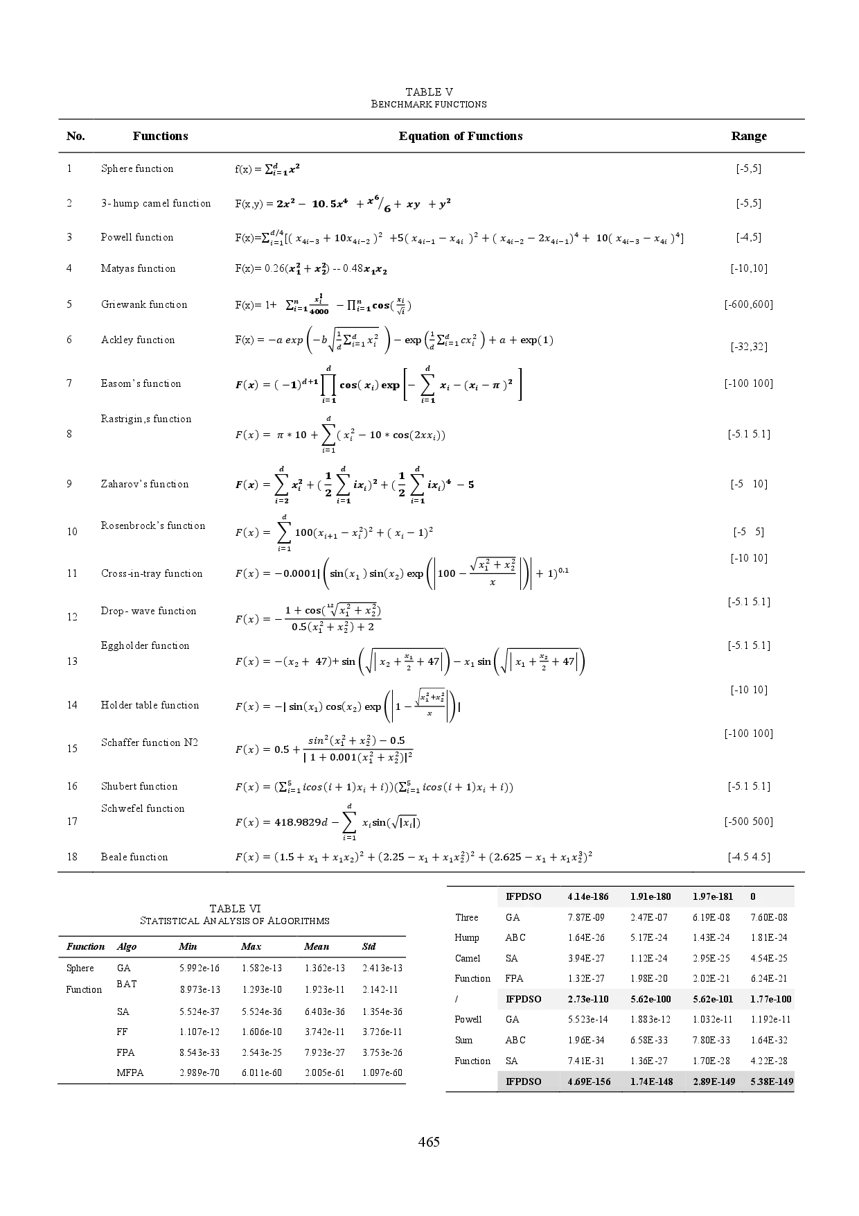 juris An Improved Flower Pollination Algorithm for Global and Local Optimization