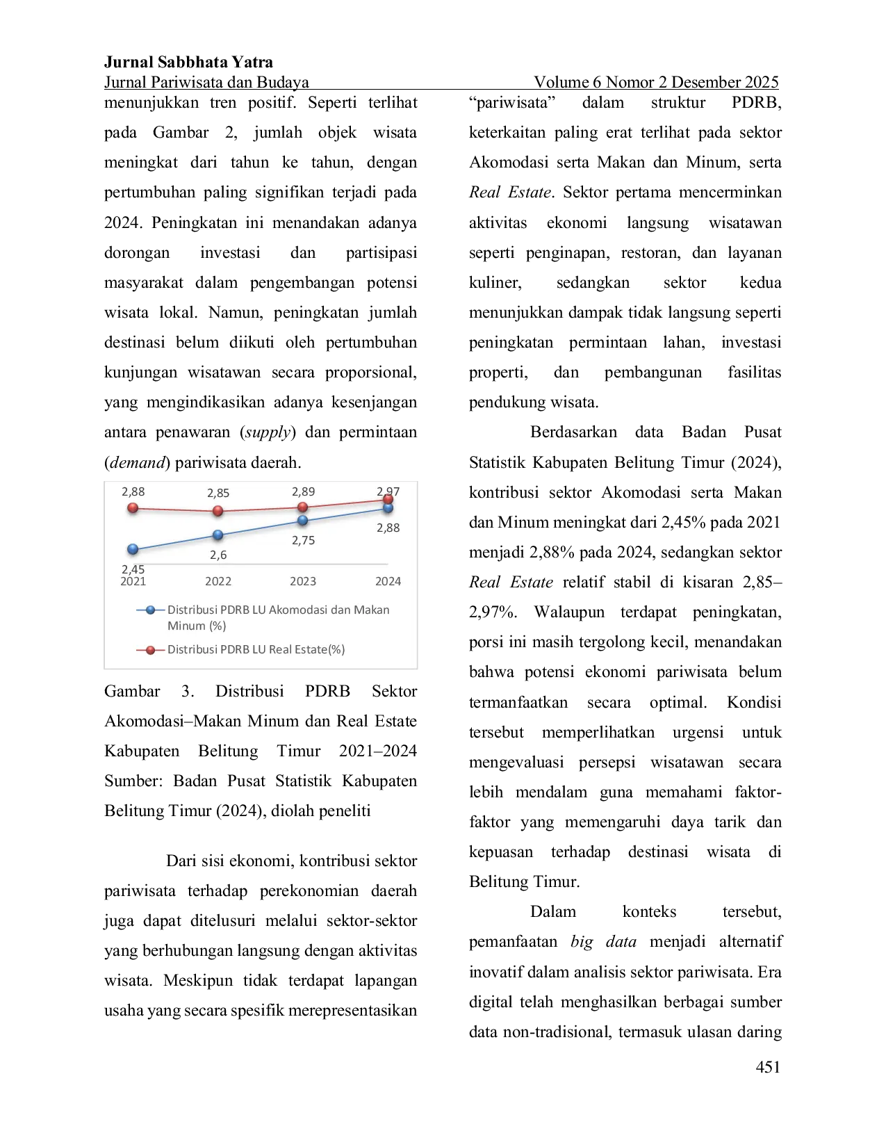 JURIS Analisis Sentimen Ulasan Google Maps Sebagai Big Data Untuk Evaluasi Dan Pengembangan Pariwisata Kabupaten Belitung Timur