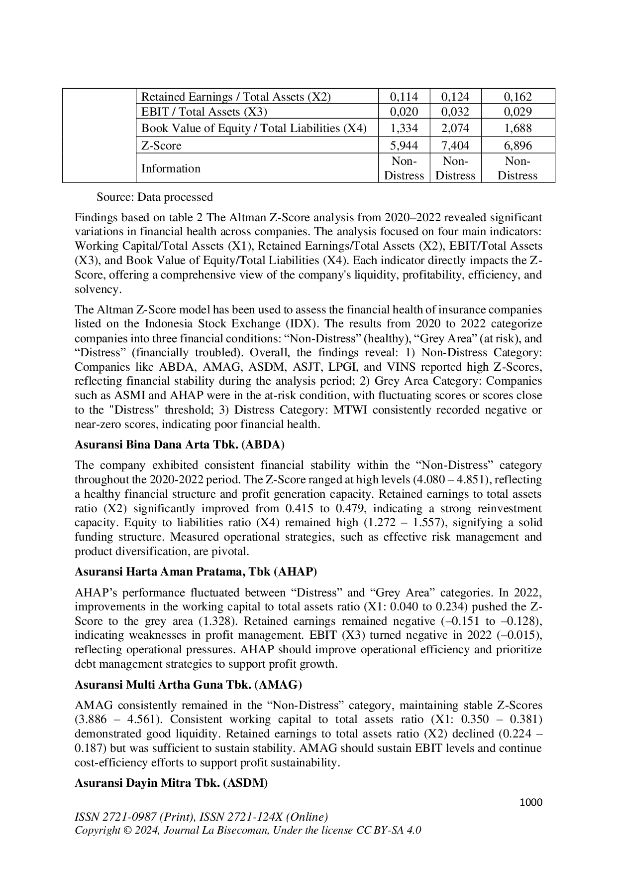 JURIS Z Score Analysis as a Tool for Predicting Financial Distress in Insurance Sector Companies Listed on the Indonesia Stock Exchange