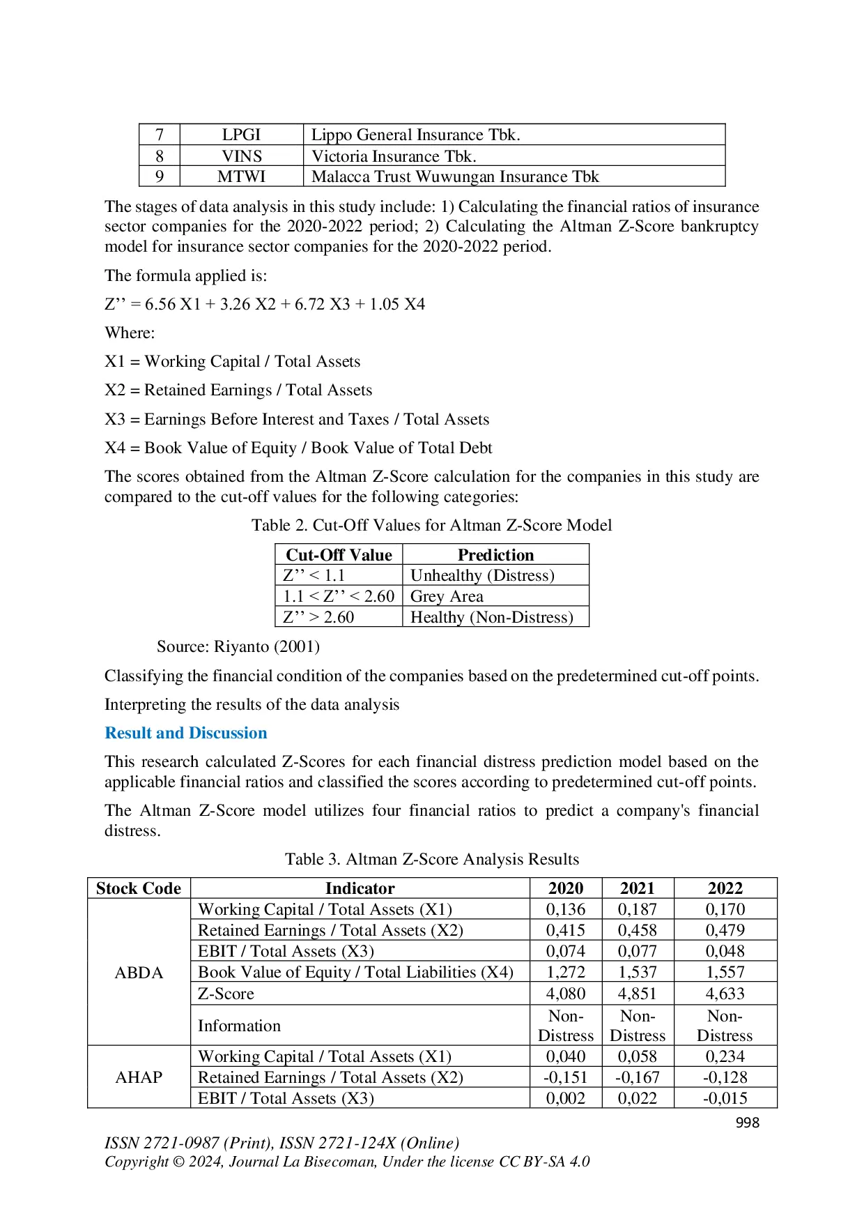 JURIS Z Score Analysis as a Tool for Predicting Financial Distress in Insurance Sector Companies Listed on the Indonesia Stock Exchange