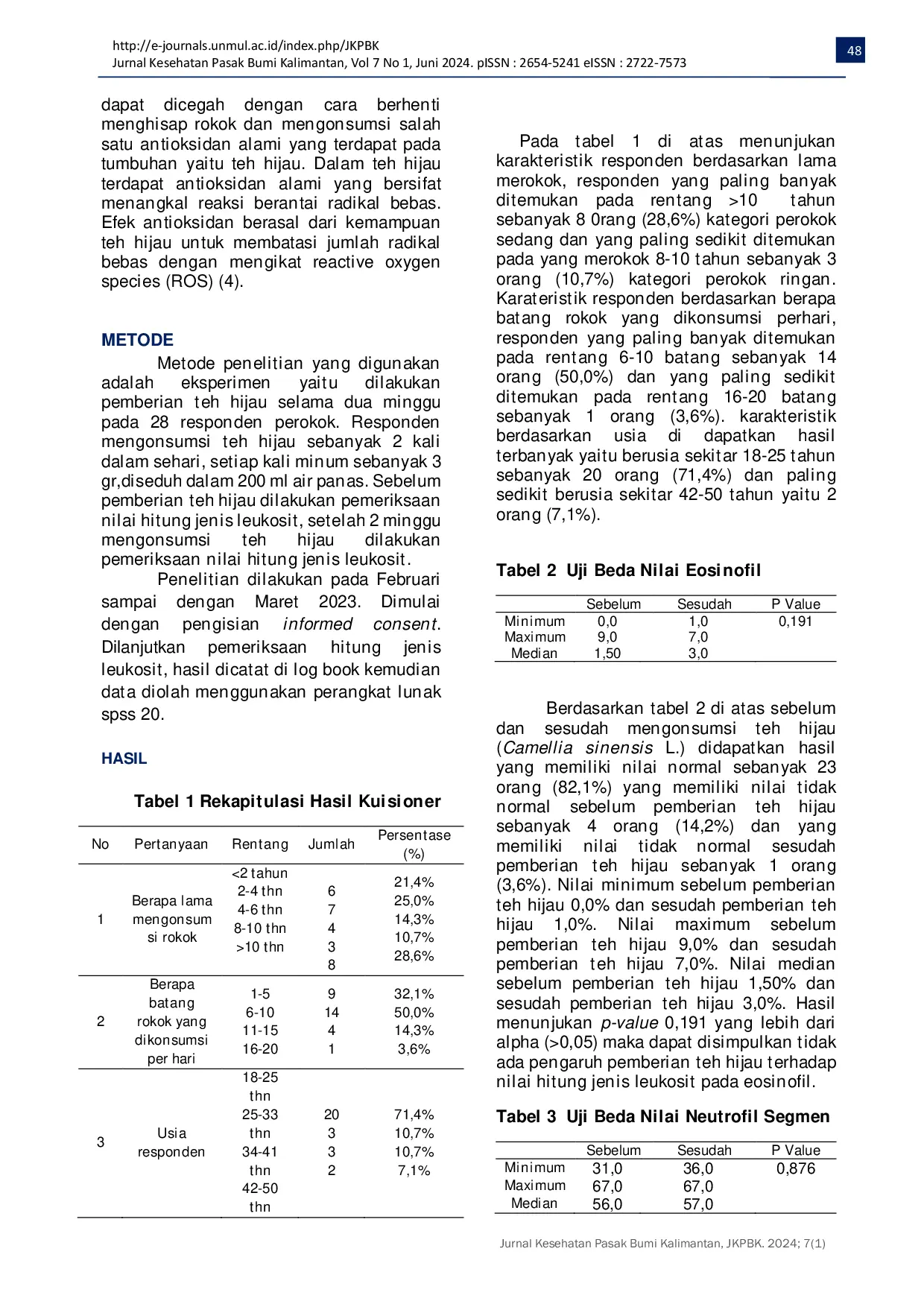 JURIS The Effect Of Giving Green Tea Camellia Sinensis L on Leukocyte Counts of Smokers