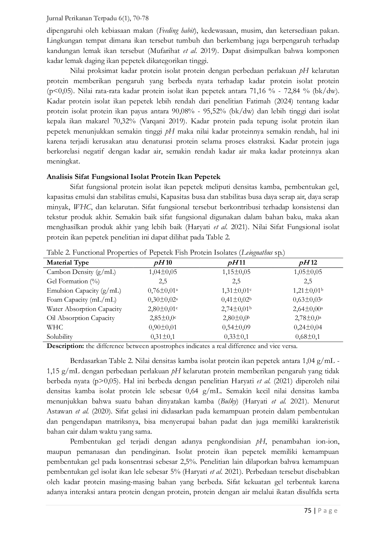 JURIS Characteristics of the Functional Properties of Pepetek Fish Protein Isolate Leiognathus sp with different pH treatments