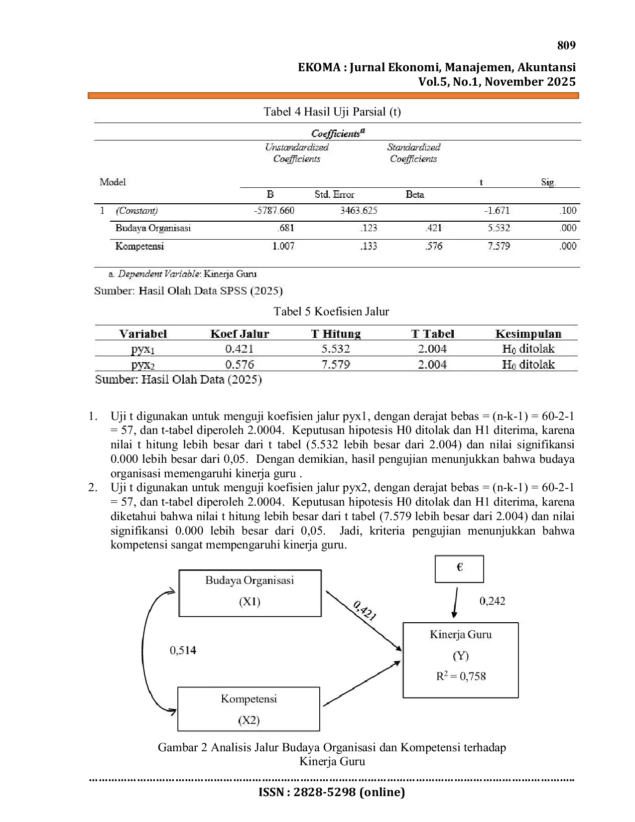 JURIS Kinerja Guru pada Sekolah Menengah Atas Keterkaitan Budaya Organisasi dan Kompetensi