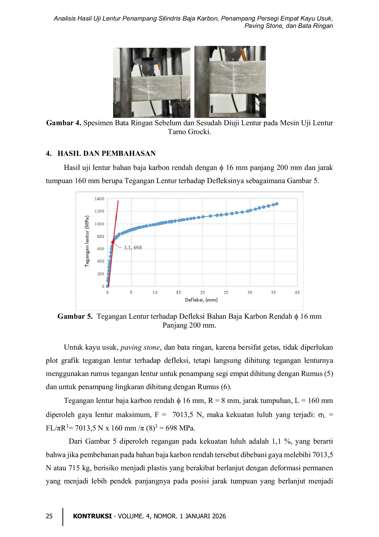 JURIS Analisis Hasil Uji Lentur Penampang Silindris Baja Karbon Penampang Persegi Empat Kayu Usuk Paving Stone dan Bata Ringan