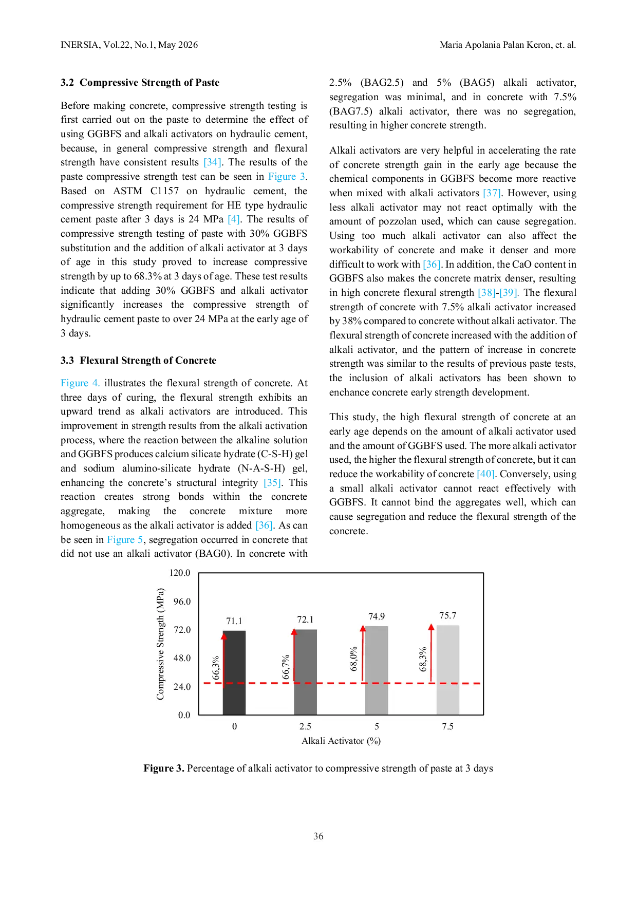 JURIS Addition of Alkali Activator and Substitution of GGBFS in Hydraulic Cement for High Early Flexural Strength and High Slump Concrete