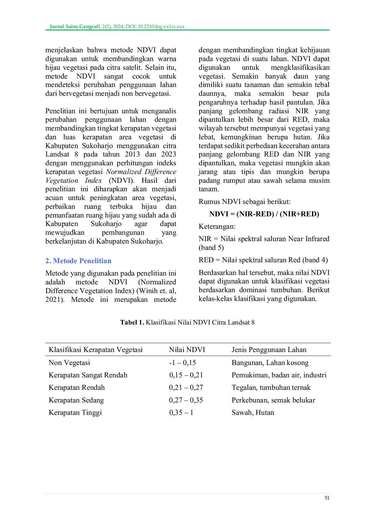 JURIS Analisis Perubahan Penggunaan Lahan di Kabupaten Sukoharjo dengan Menggunakan Metode NDVI Tahun 2013 dan 2023