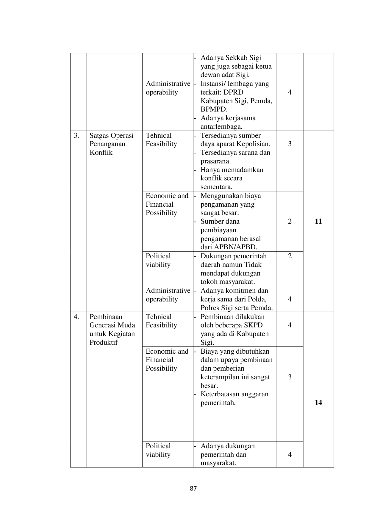 JURIS Analisis Kebijakan Penyelesaian Konflik Antardesa di Kabupaten Sigi Provinsi Sulawesi Tengah